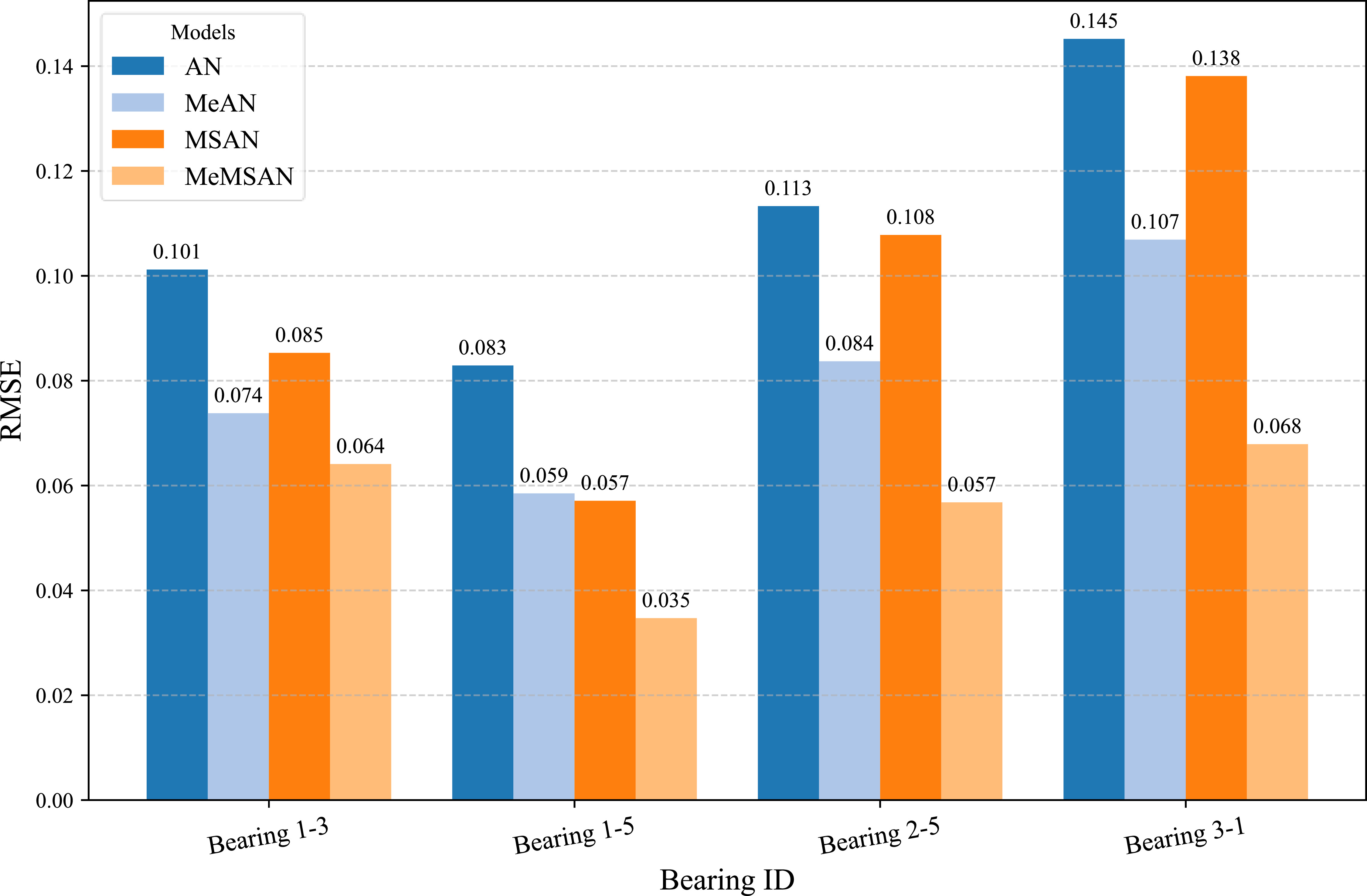 A meta multi-scale spatial attention network for interpretable few-shot ...