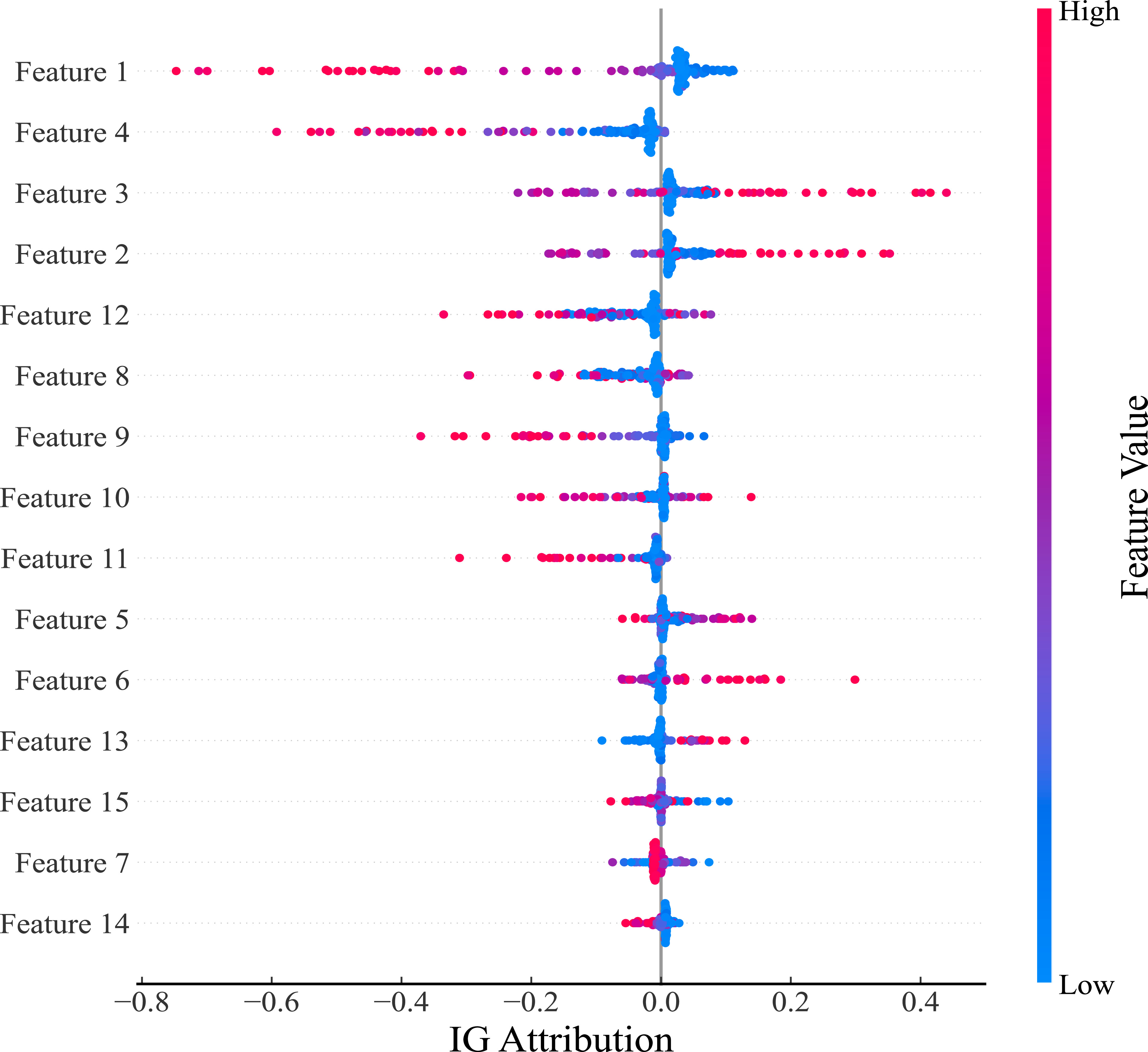 A meta multi-scale spatial attention network for interpretable few-shot ...