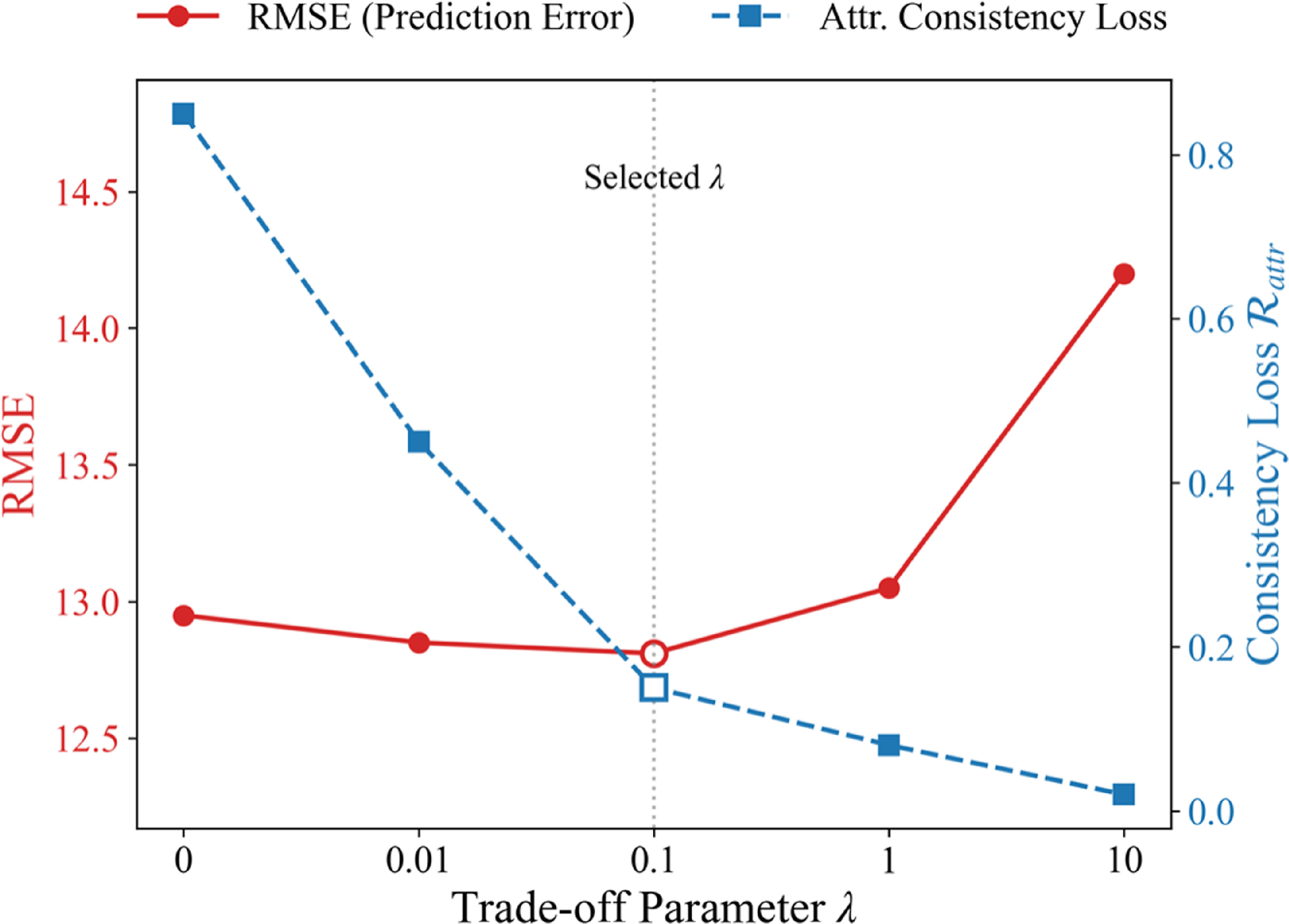 A meta multi-scale spatial attention network for interpretable few-shot ...