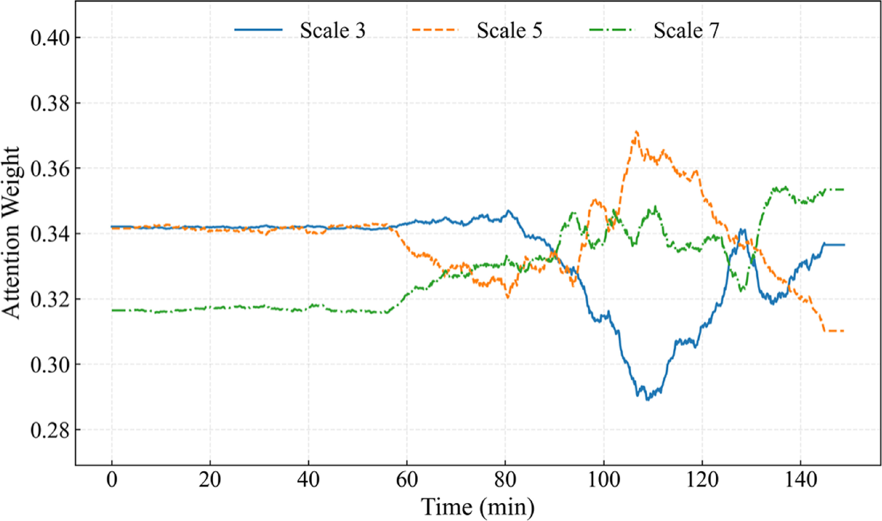 A meta multi-scale spatial attention network for interpretable few-shot ...