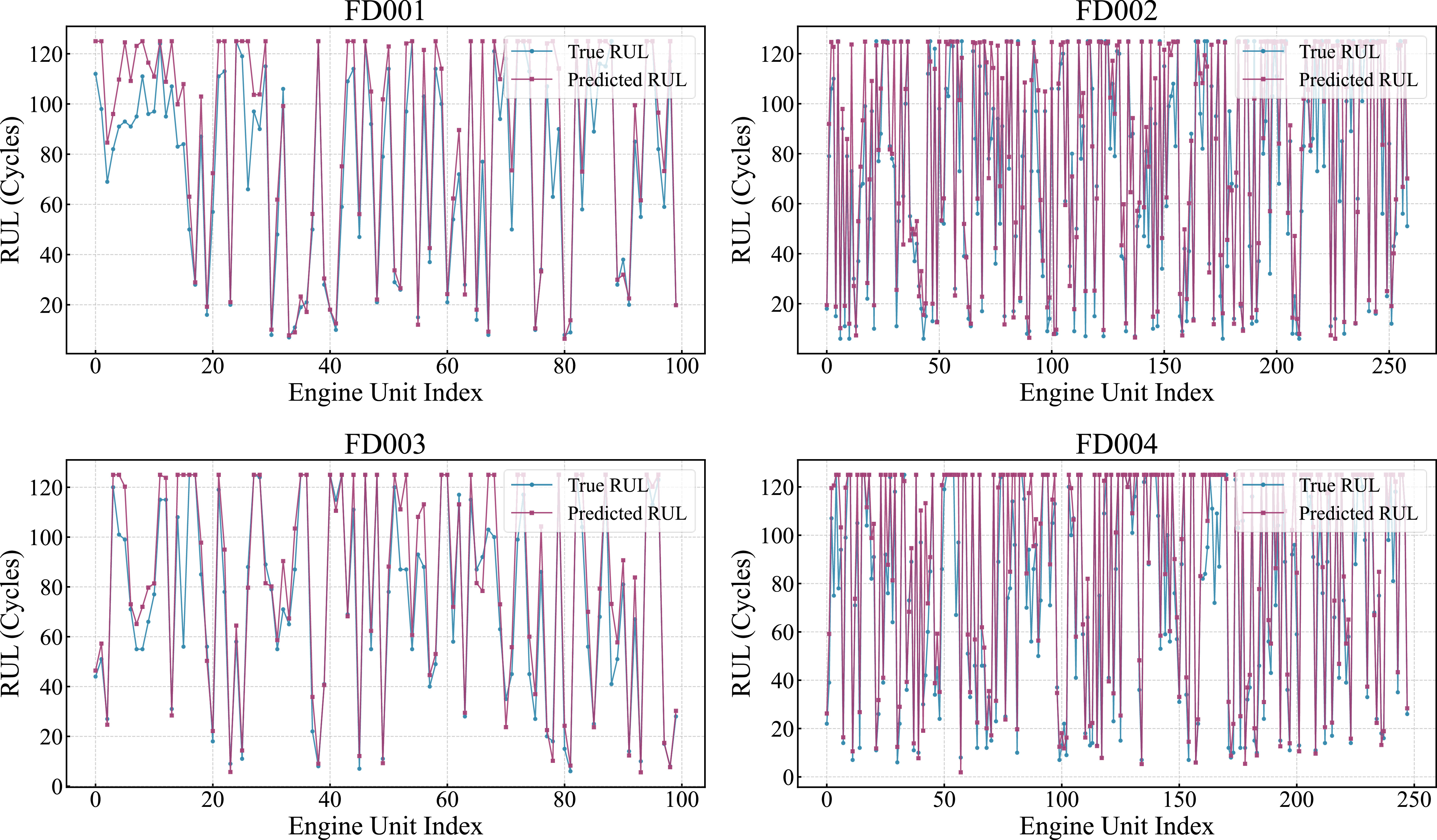 A meta multi-scale spatial attention network for interpretable few-shot ...