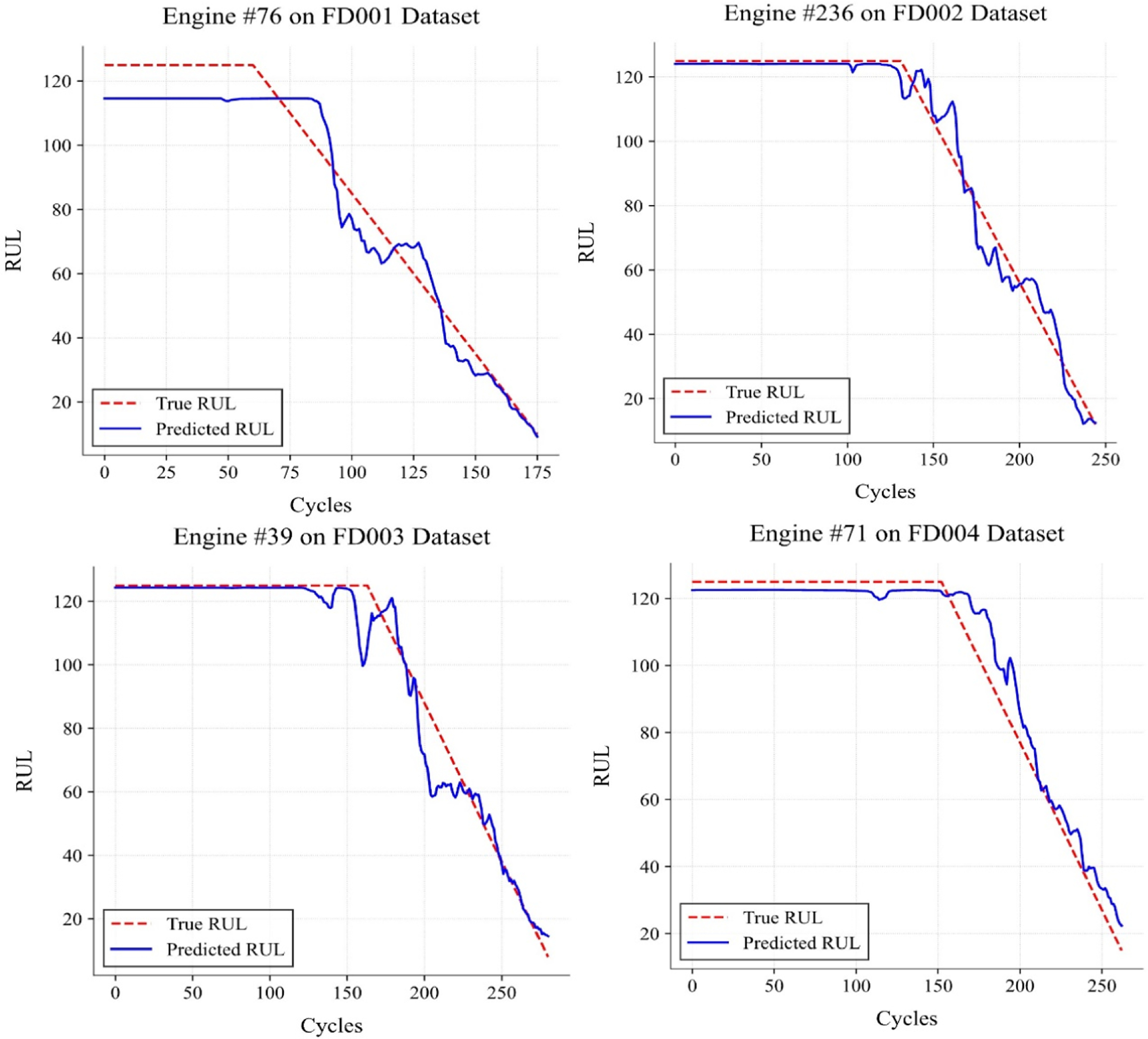 A meta multi-scale spatial attention network for interpretable few-shot ...