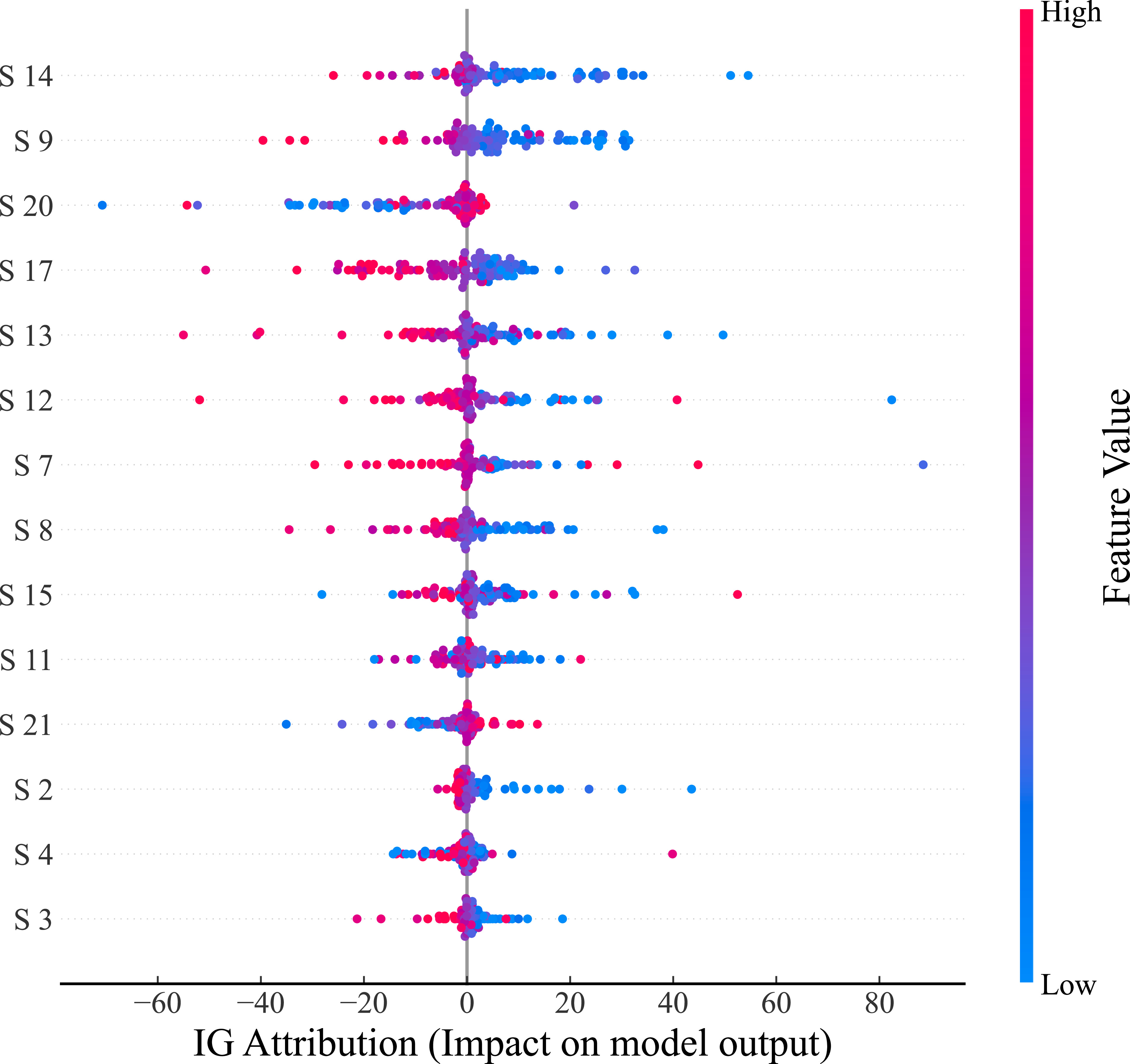 A meta multi-scale spatial attention network for interpretable few-shot ...