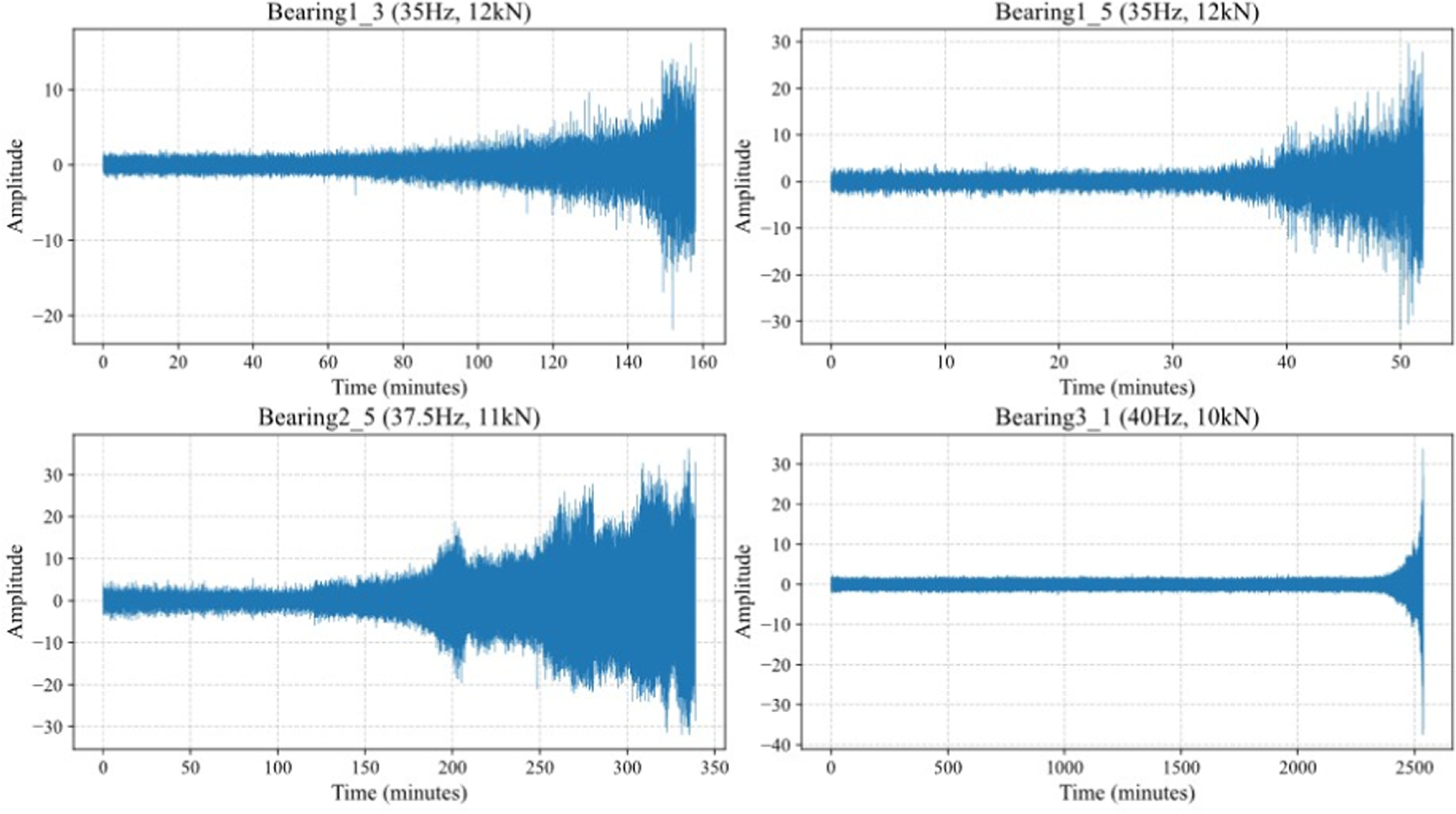 A meta multi-scale spatial attention network for interpretable few-shot ...