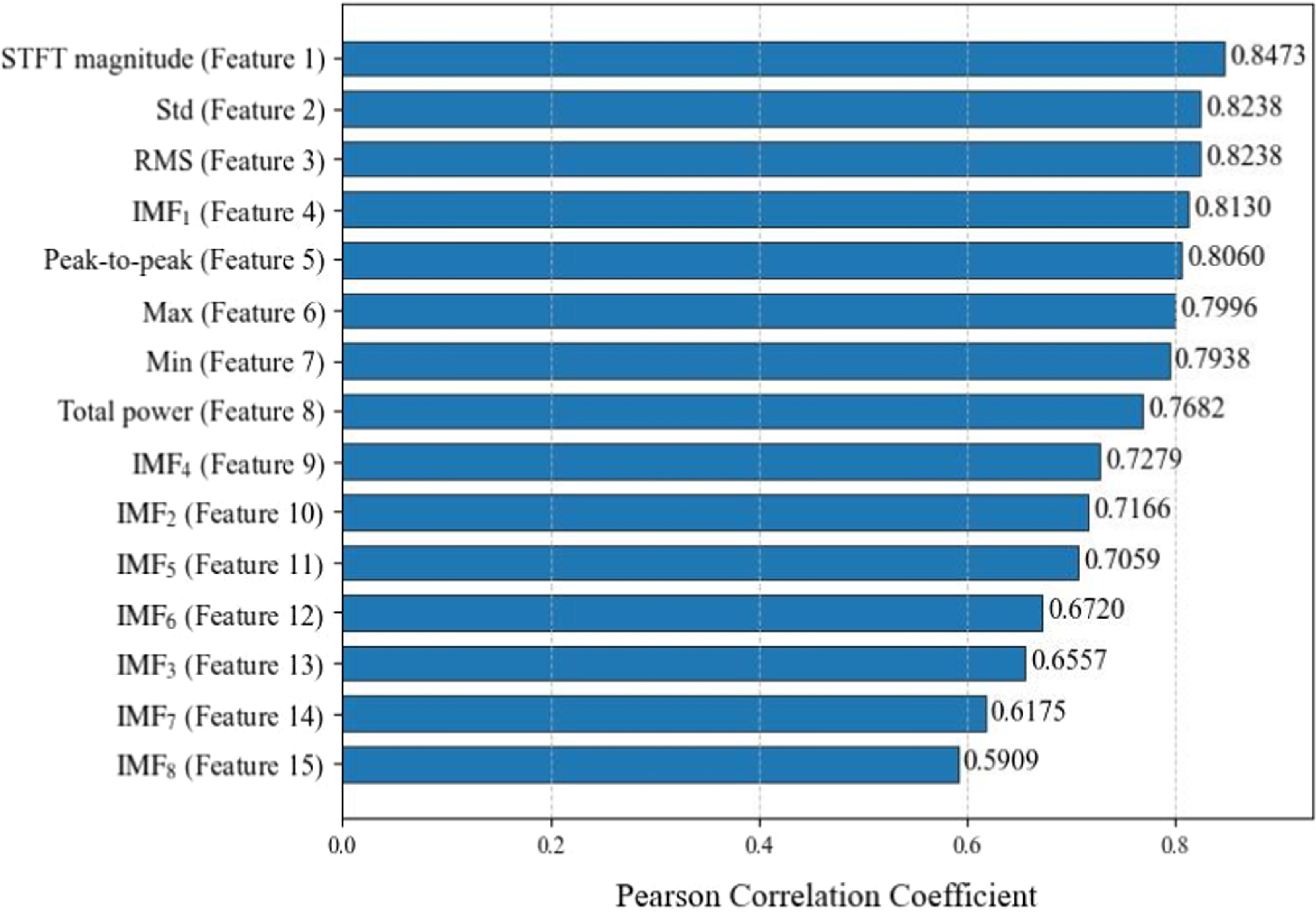 A meta multi-scale spatial attention network for interpretable few-shot ...