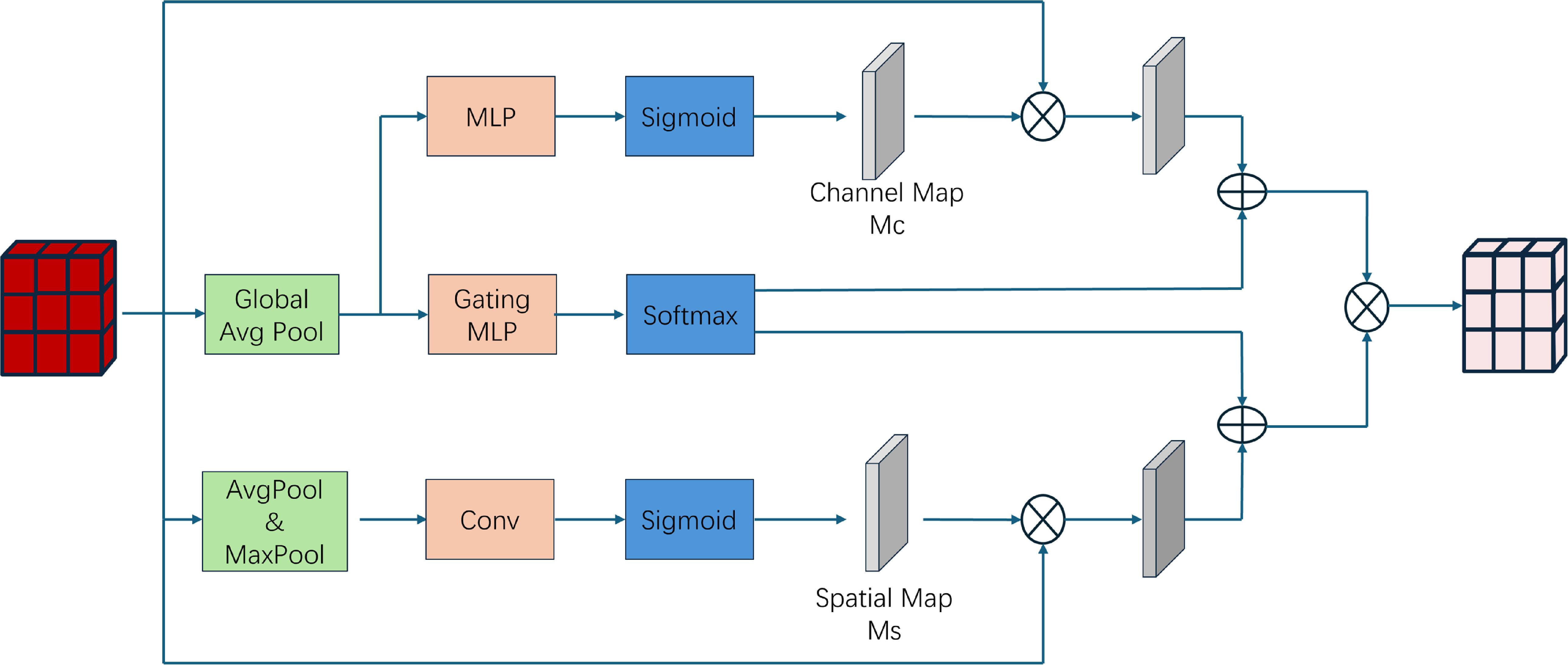 AMST: adaptive attention and multi-scale feature fusion for efficient ...