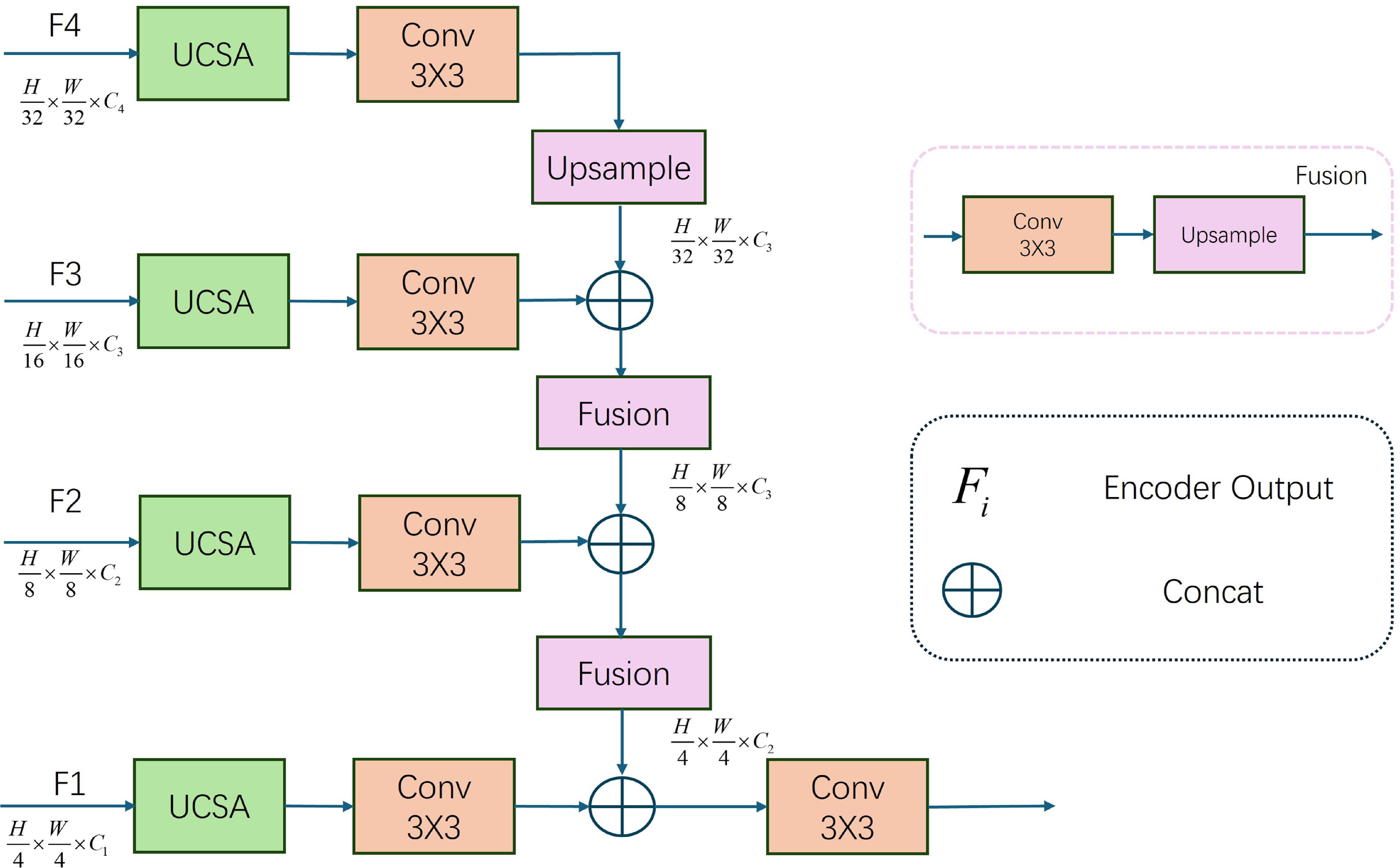 AMST: adaptive attention and multi-scale feature fusion for efficient ...