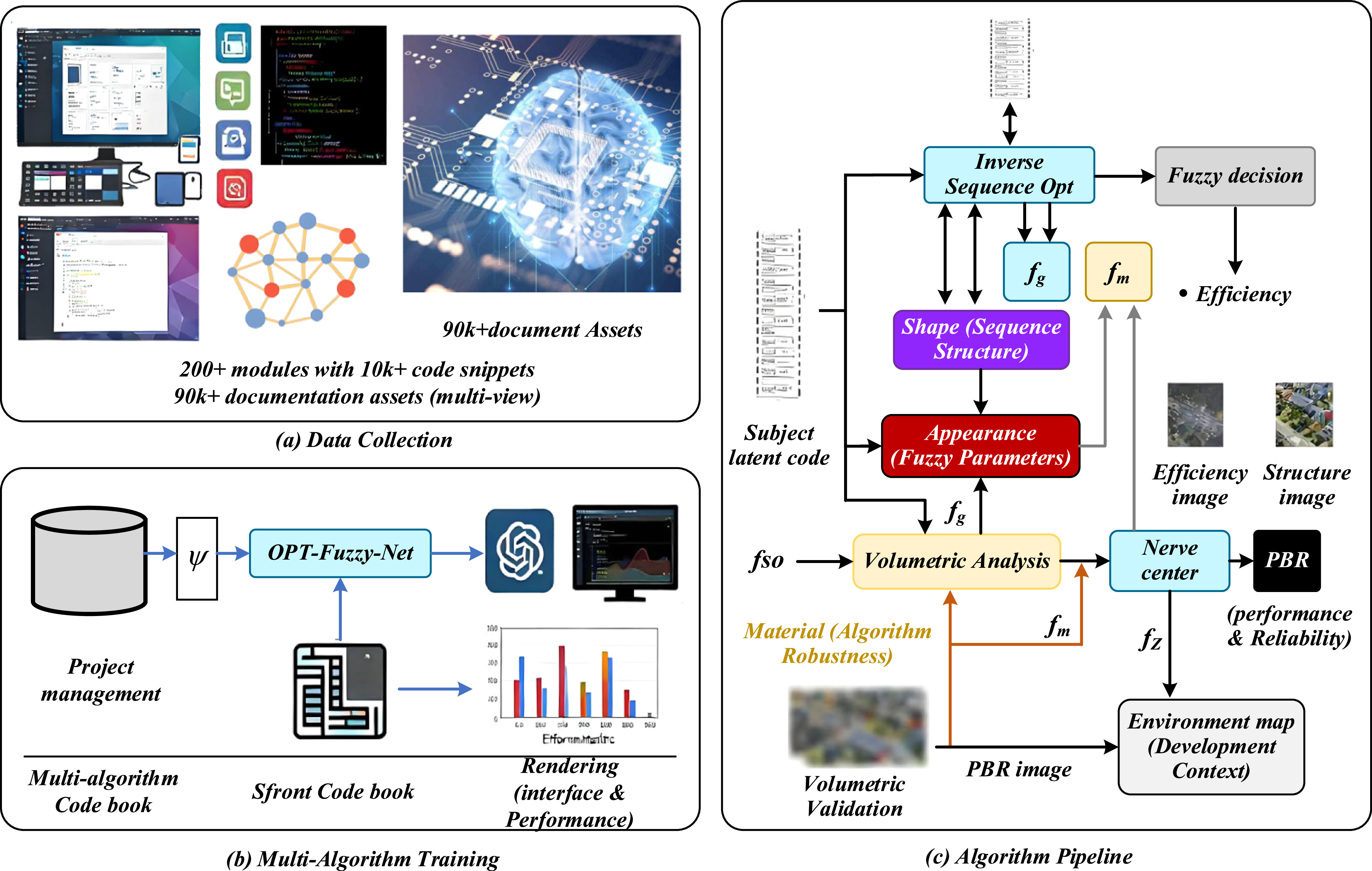 Design and implementation of a software development system based on ...