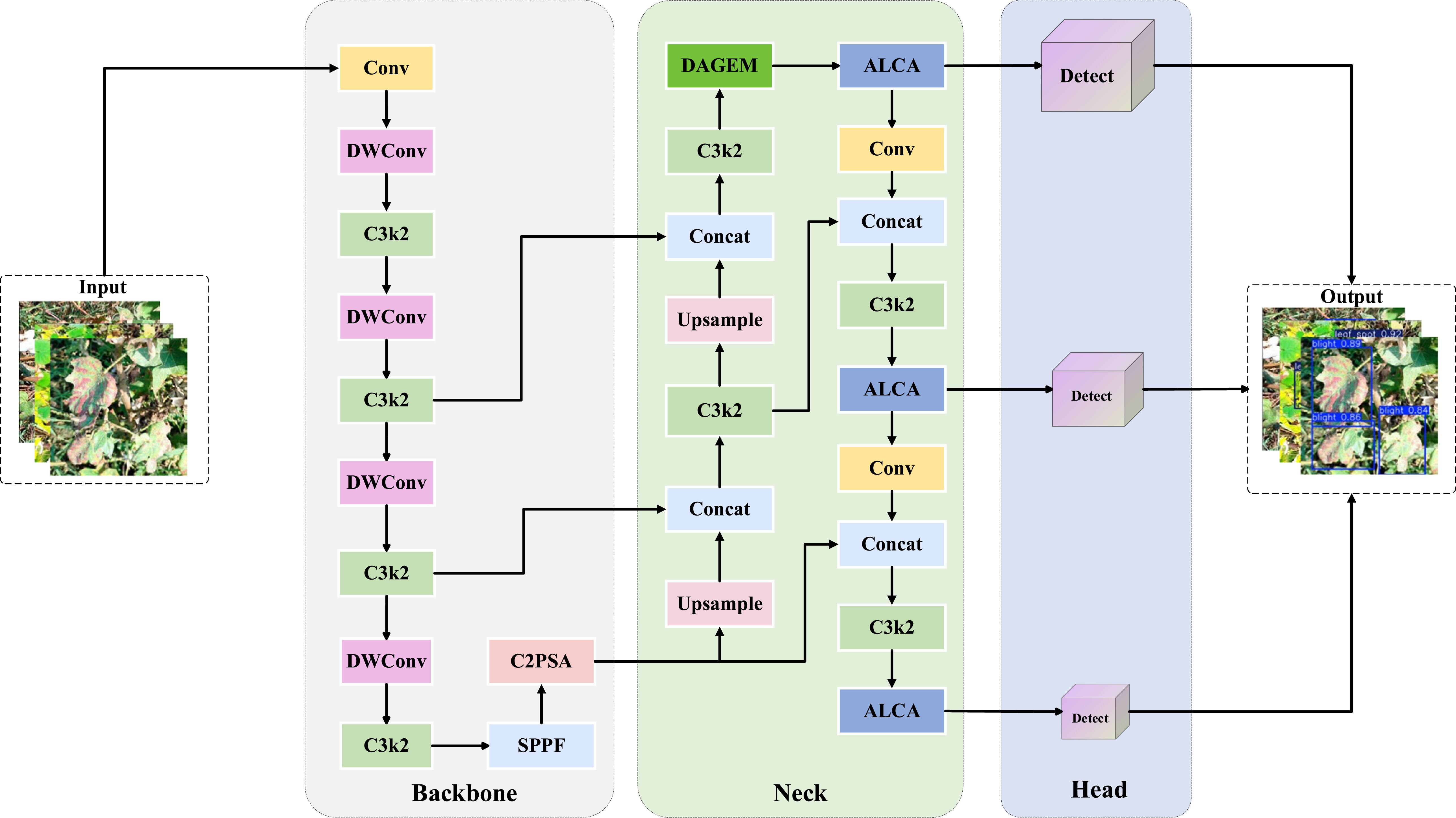 ADD-YOLO: a cotton leaf disease recognition algorithm integrating cross ...
