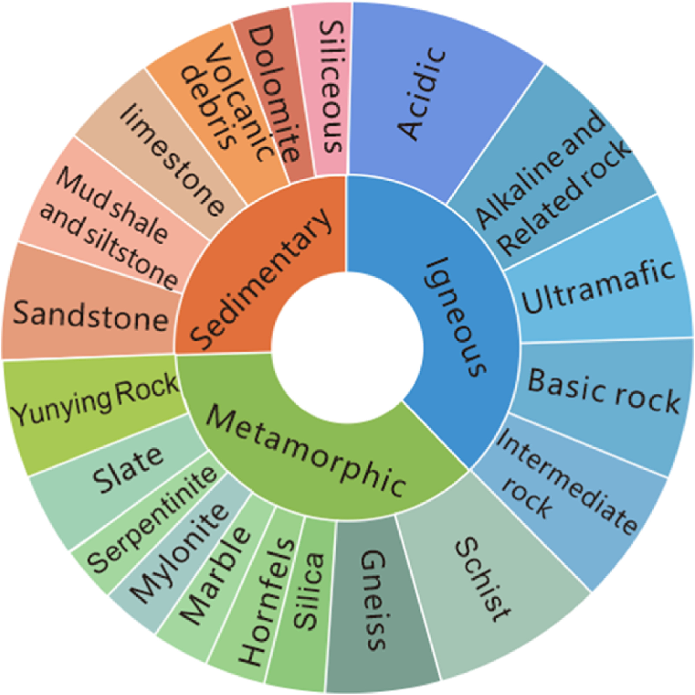 Lithologic Classification Chart Lithology identification method for rock thin section based on the ...
