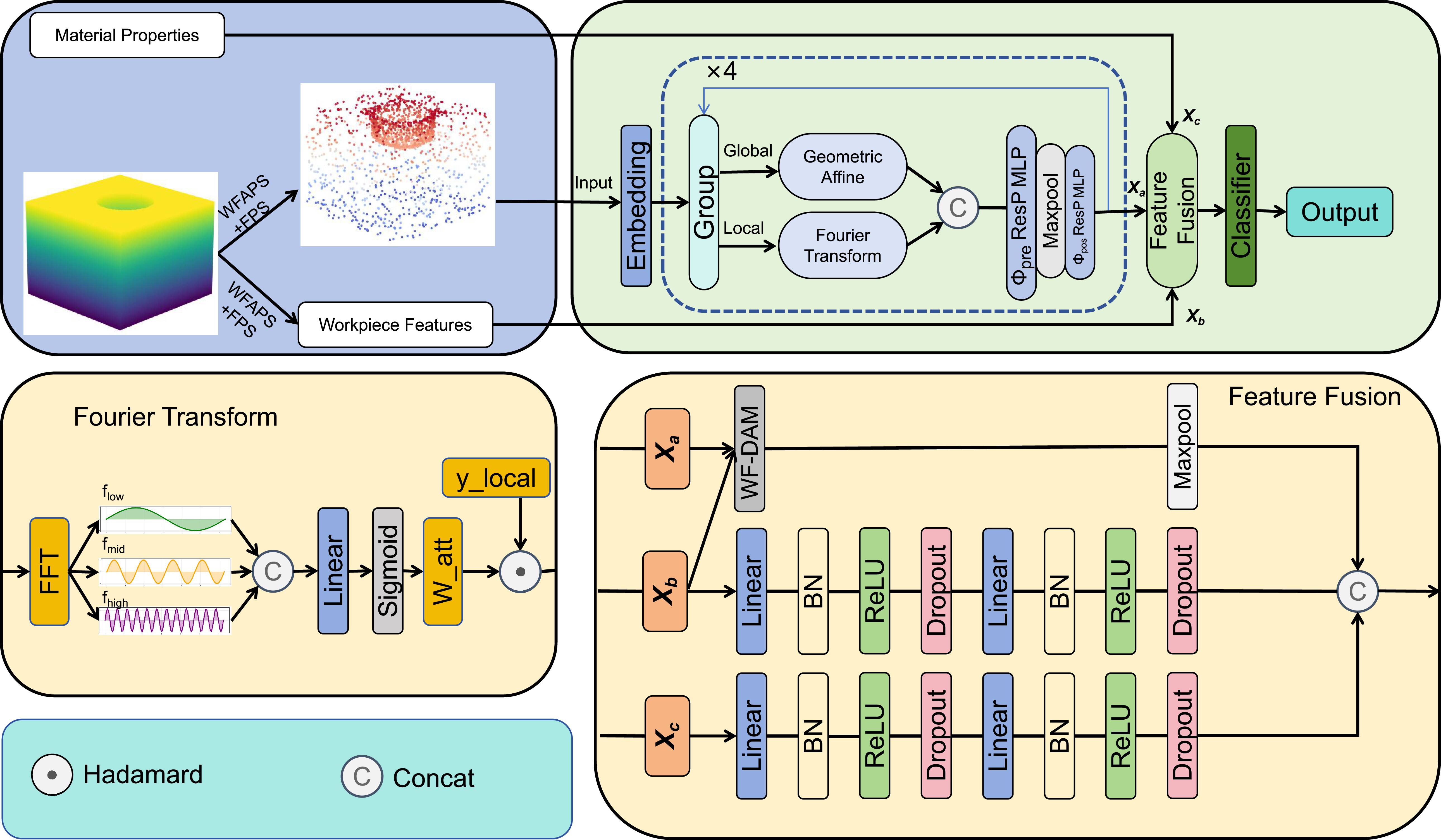 A deep learning point cloud model for cutting tool prediction using ...