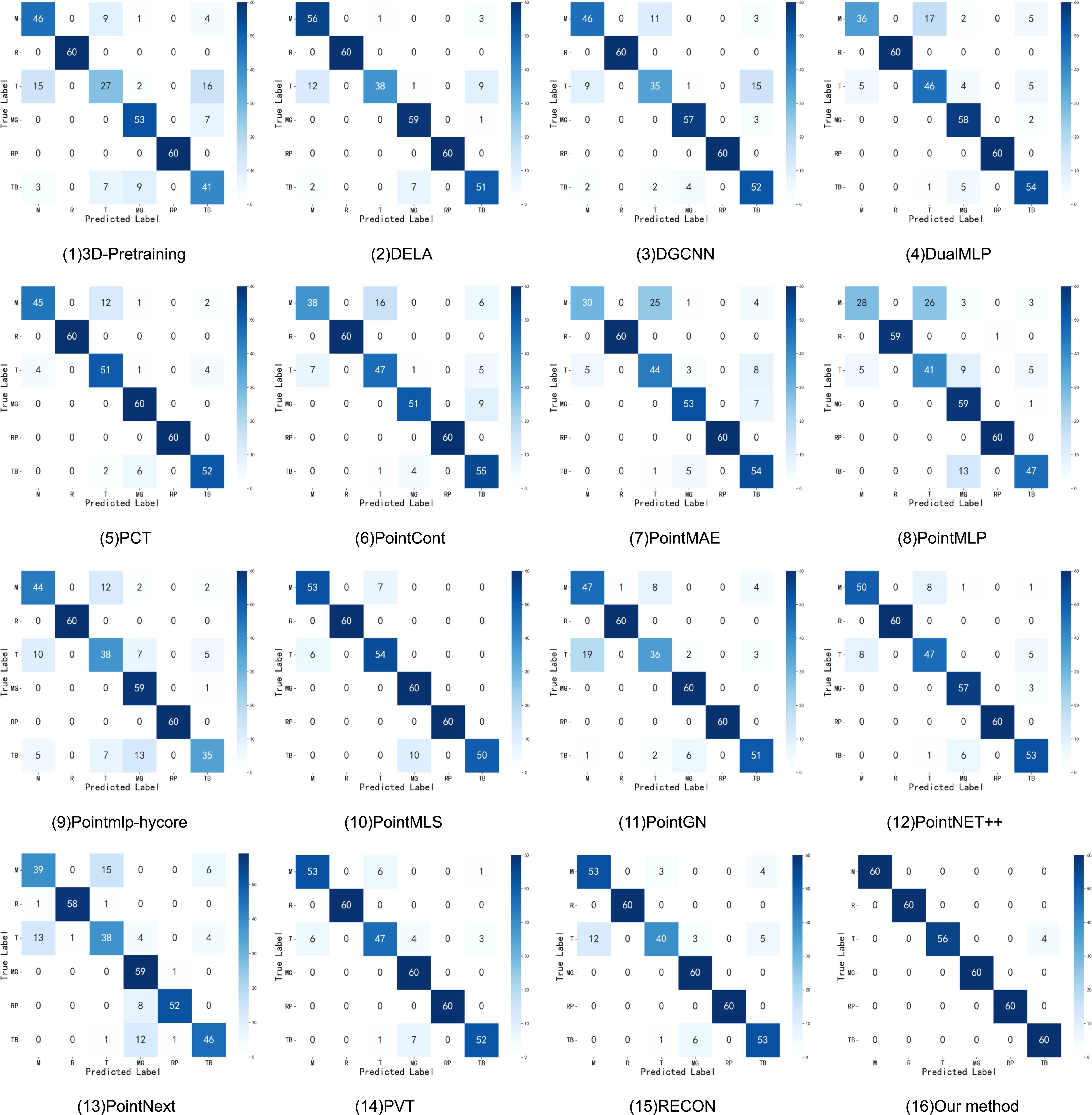 A deep learning point cloud model for cutting tool prediction using ...