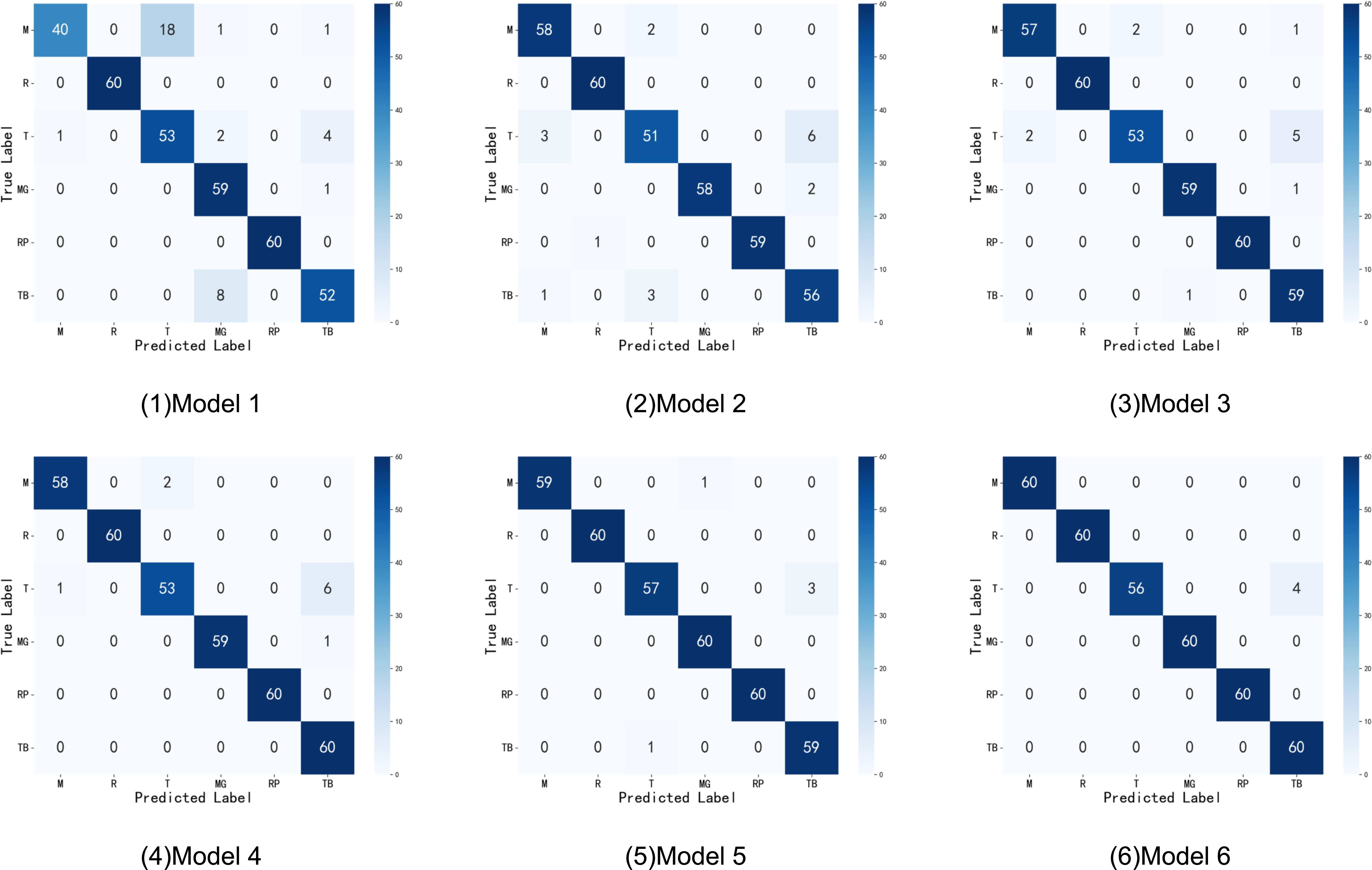 A deep learning point cloud model for cutting tool prediction using ...