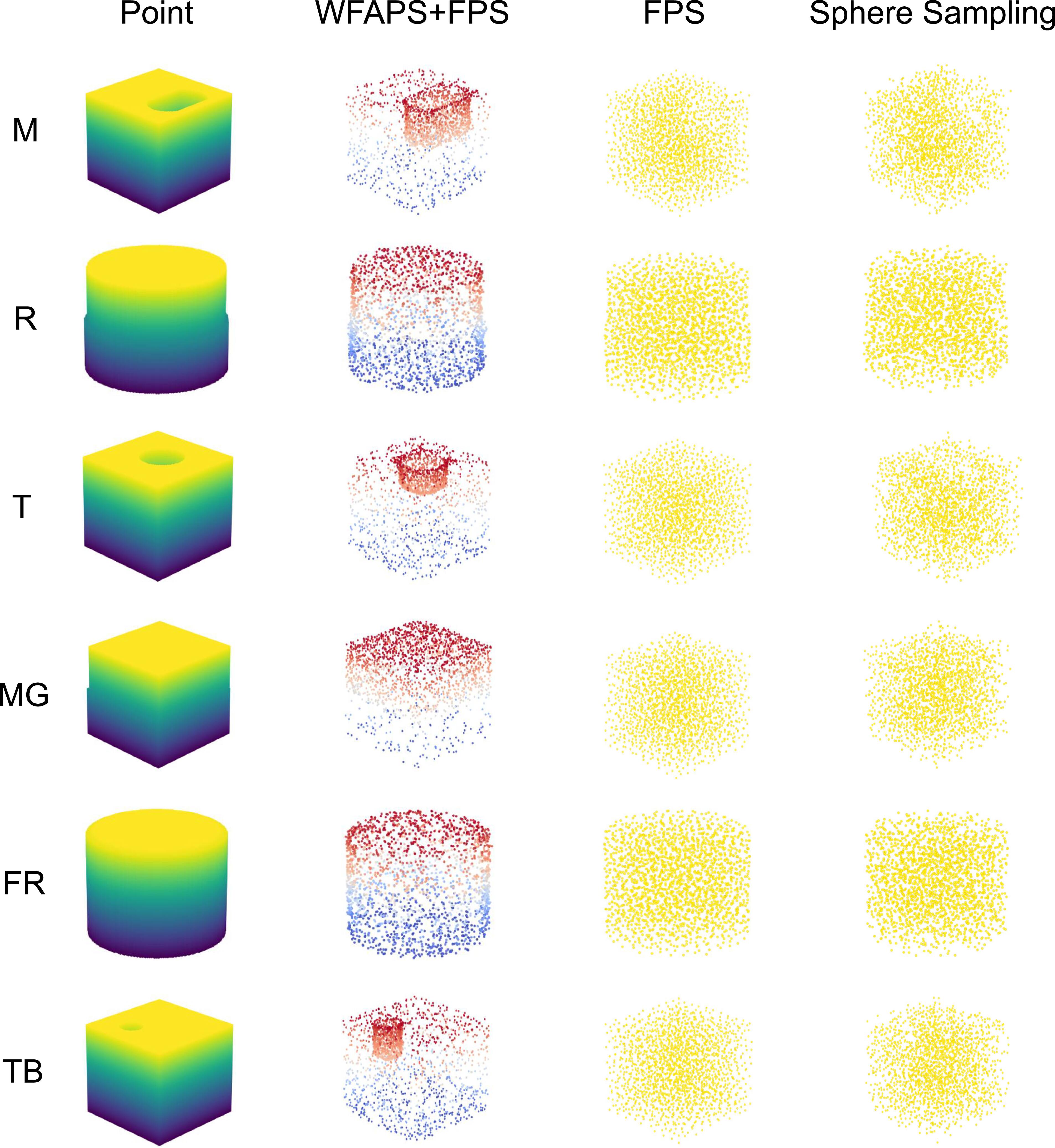 A deep learning point cloud model for cutting tool prediction using ...