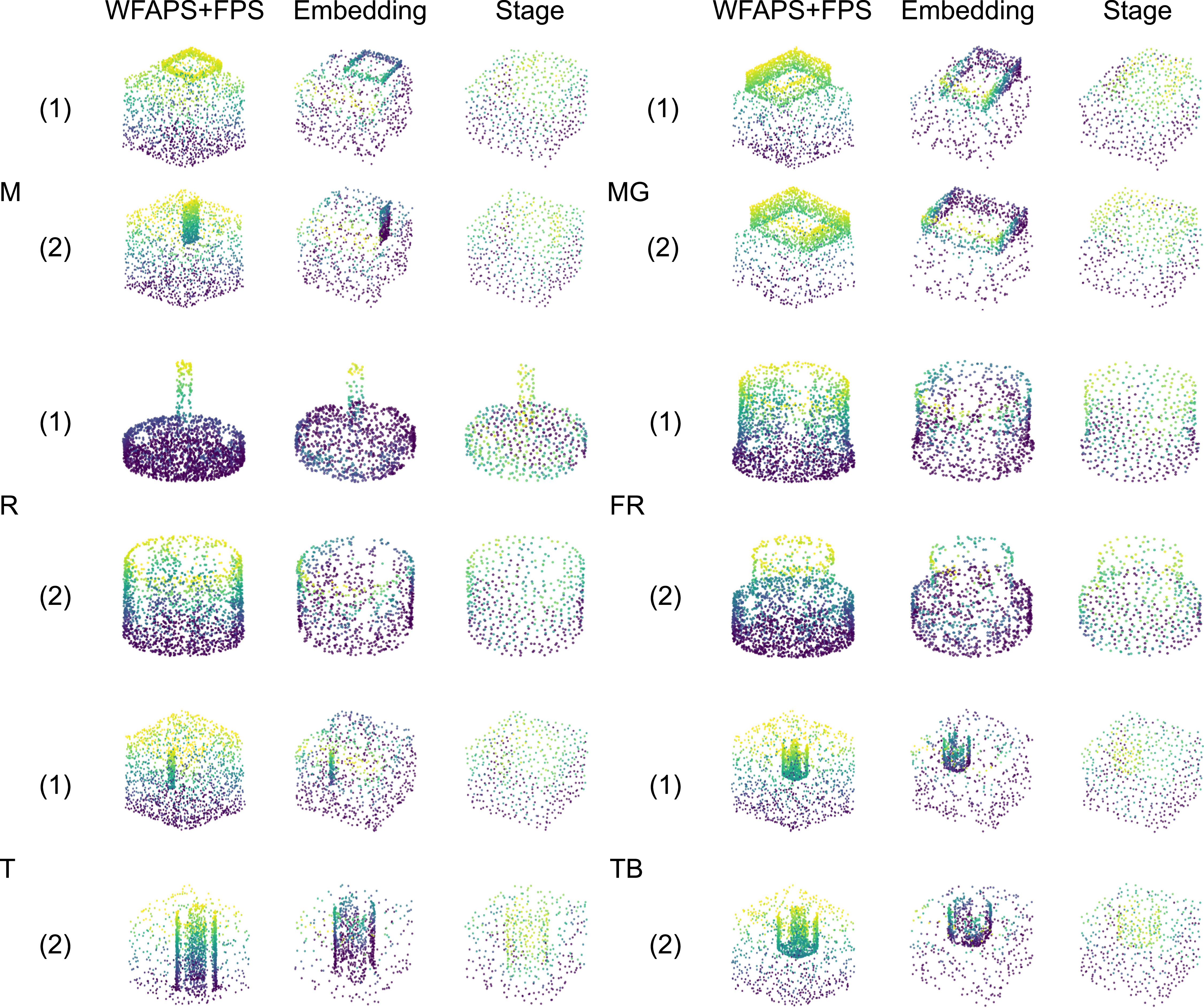 A deep learning point cloud model for cutting tool prediction using ...
