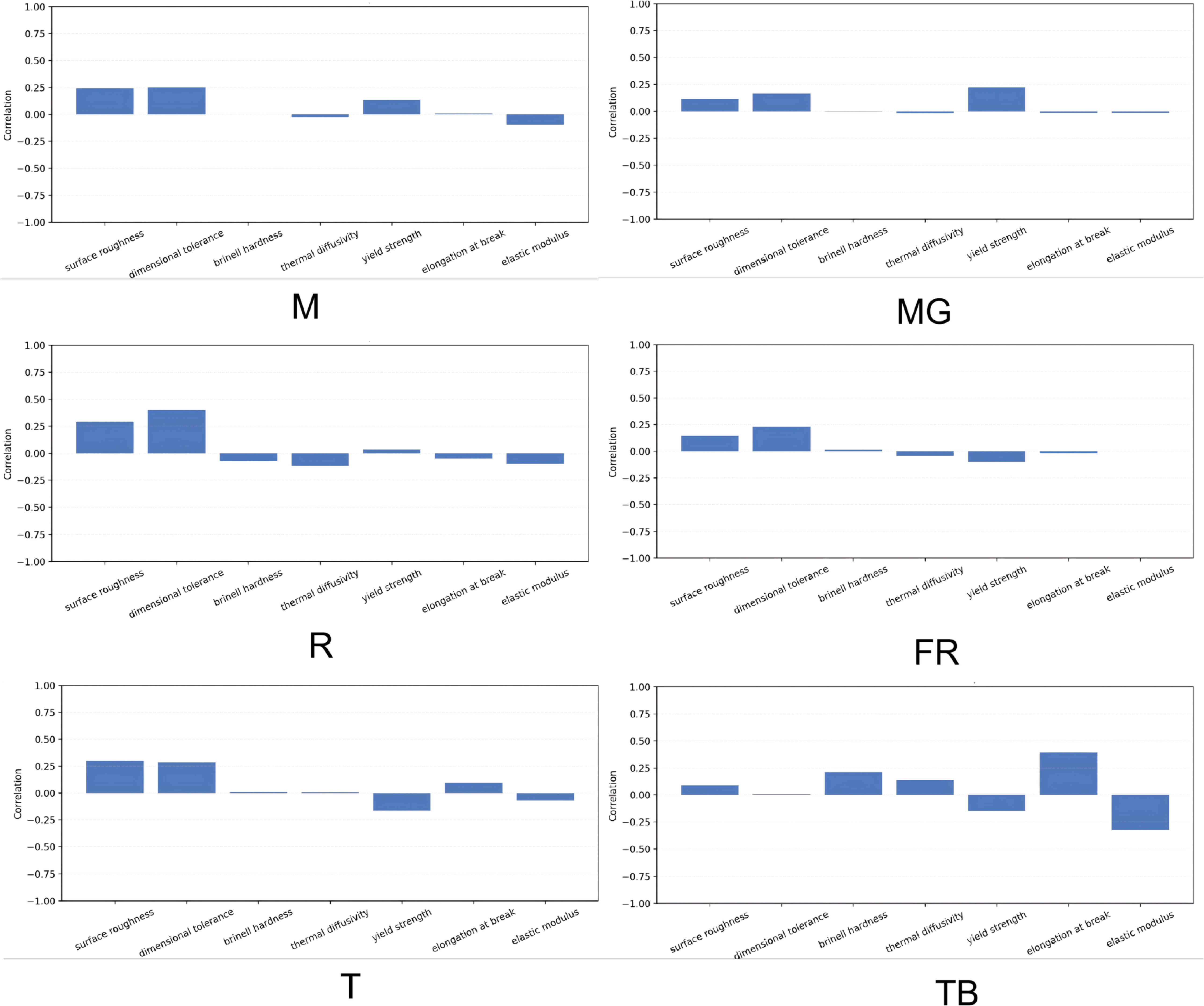 A deep learning point cloud model for cutting tool prediction using ...