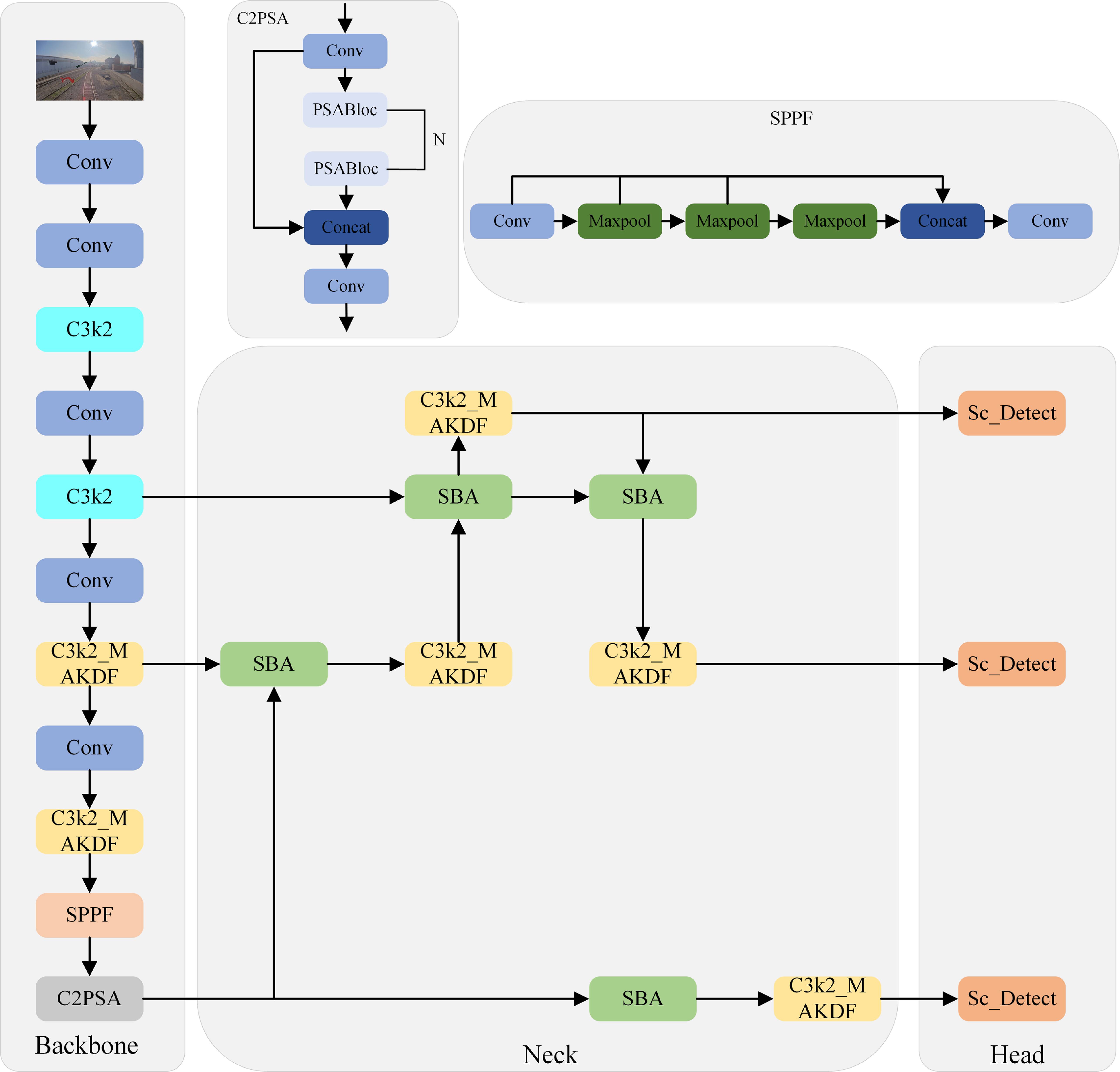 Railroad transmission line foreign object detection based on multi ...
