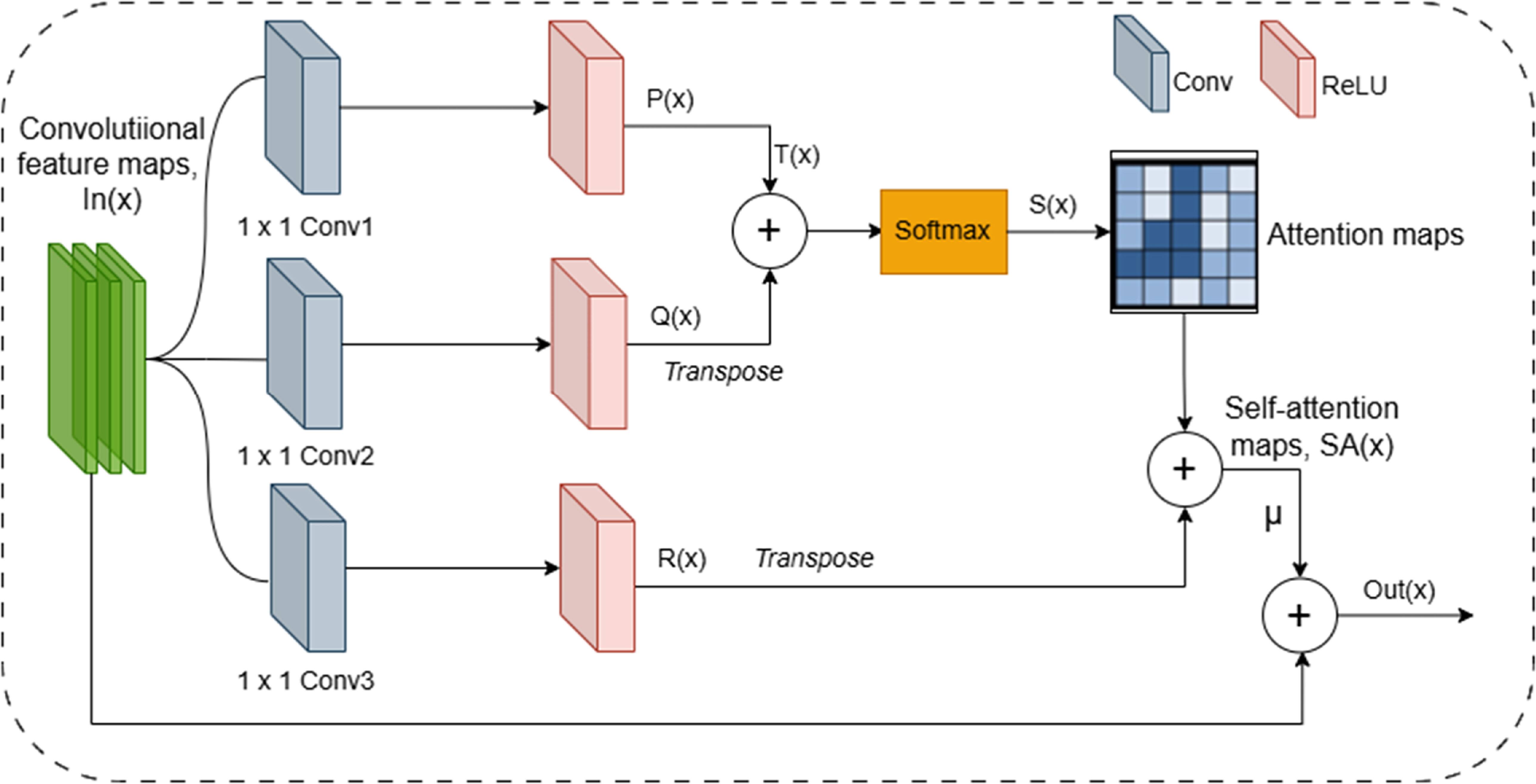 A multi-feature fusion deep neural network with attention for multi ...