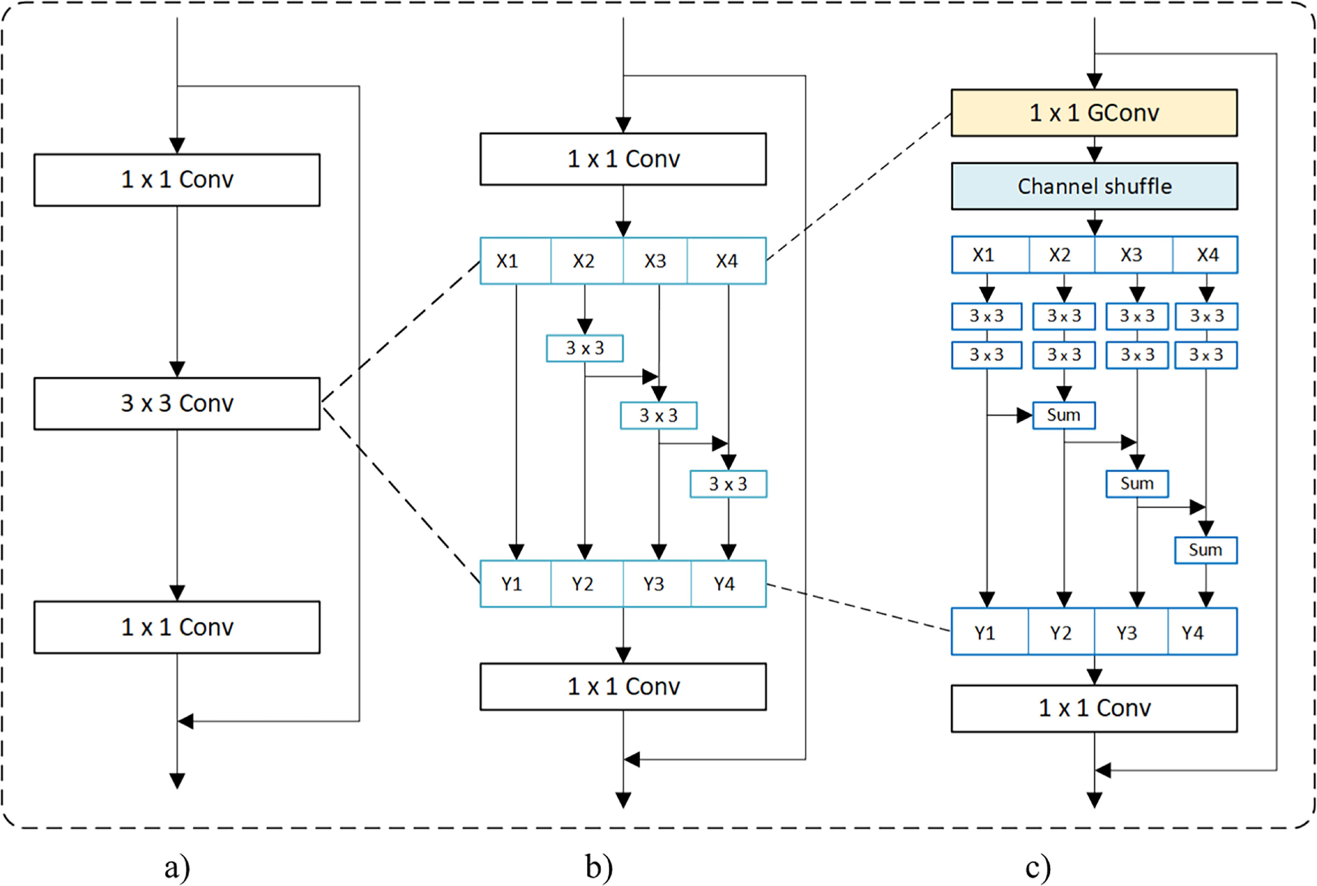 A multi-feature fusion deep neural network with attention for multi ...