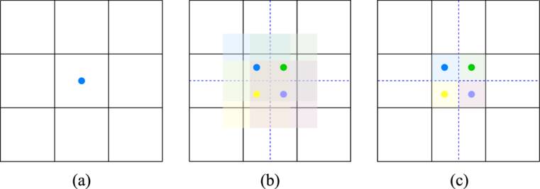 High dimensional spatial information and multi-scale fusion network for ...