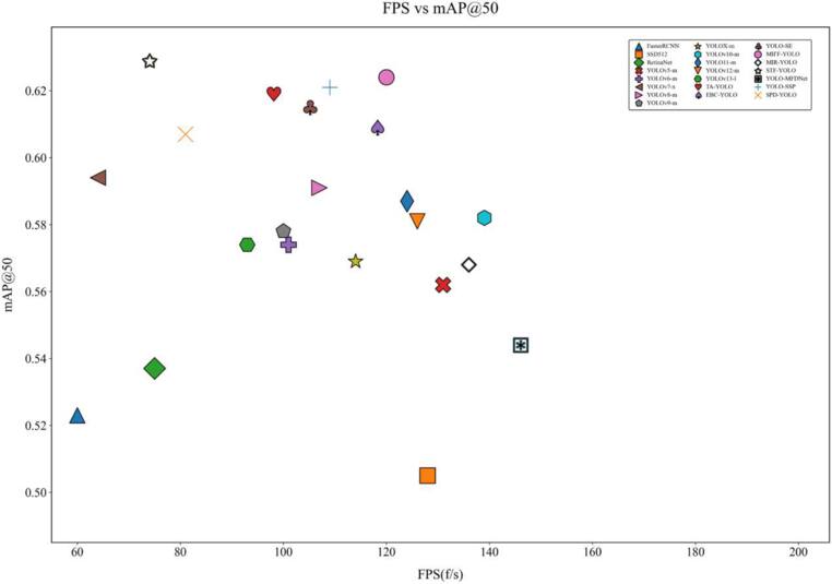 High dimensional spatial information and multi-scale fusion network for ...