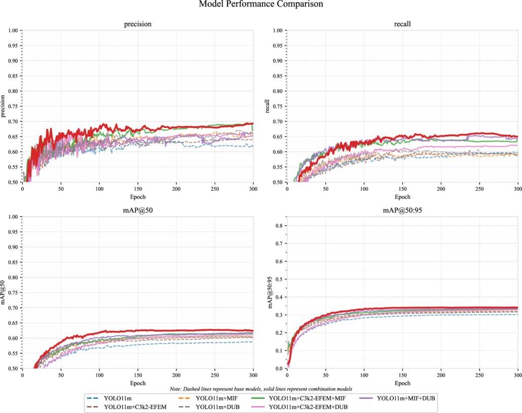High dimensional spatial information and multi-scale fusion network for ...