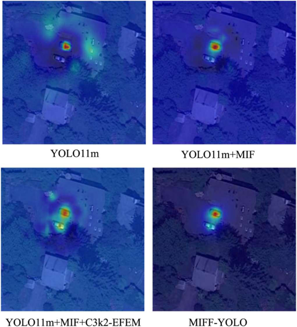 High dimensional spatial information and multi-scale fusion network for ...