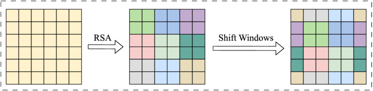 High dimensional spatial information and multi-scale fusion network for ...