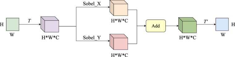 High dimensional spatial information and multi-scale fusion network for ...