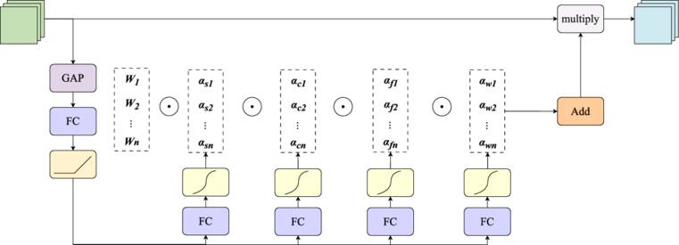 High dimensional spatial information and multi-scale fusion network for ...