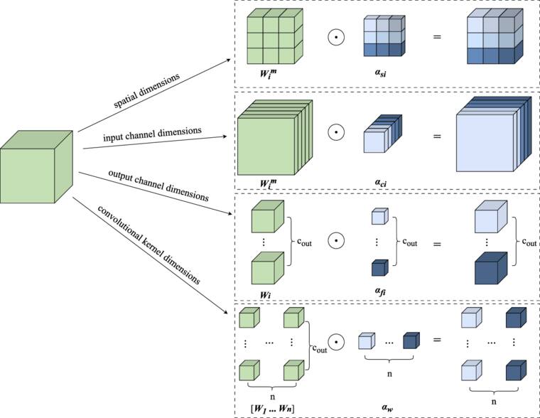 High dimensional spatial information and multi-scale fusion network for ...