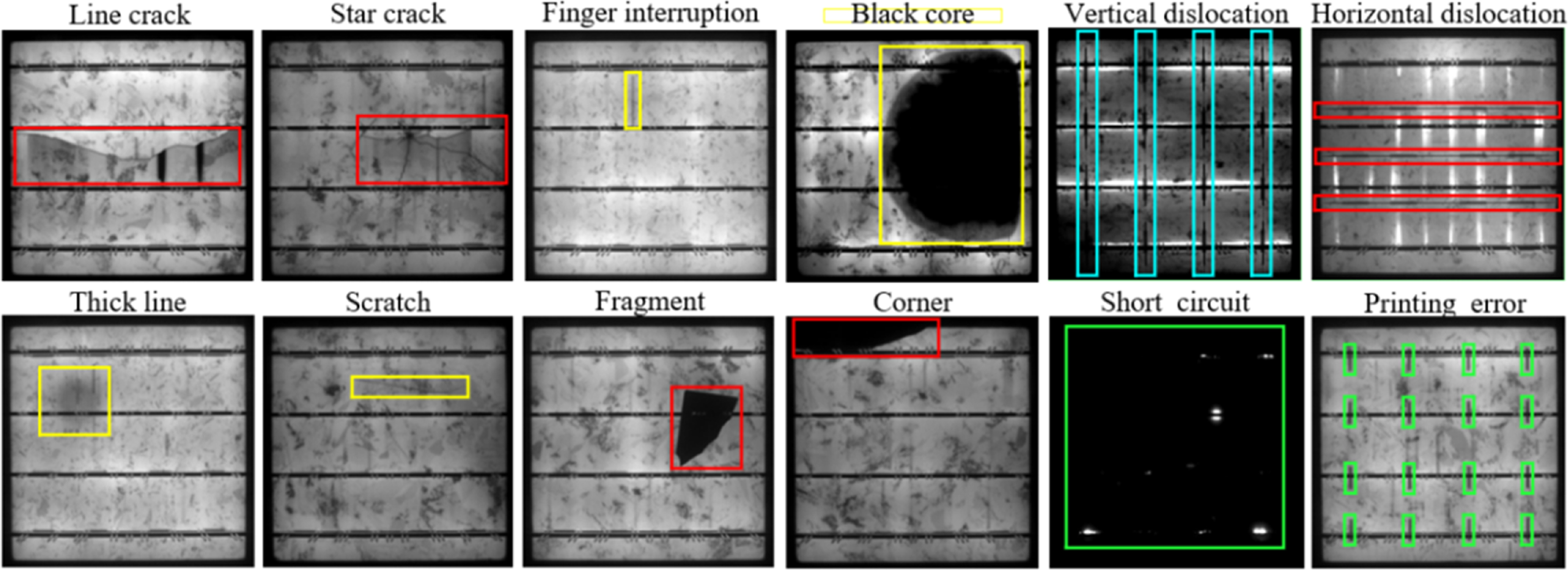 Photovoltaic panel defect detection model enhanced by multiscale ...