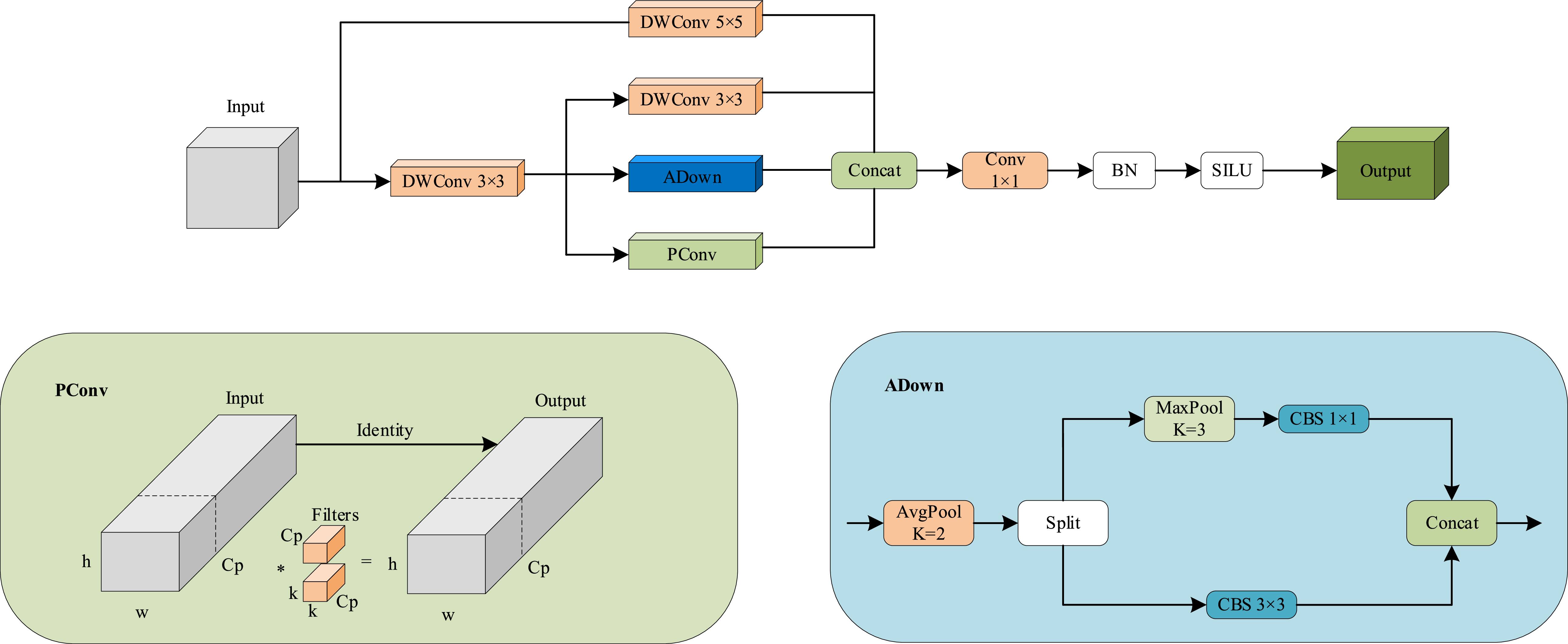 Photovoltaic panel defect detection model enhanced by multiscale ...