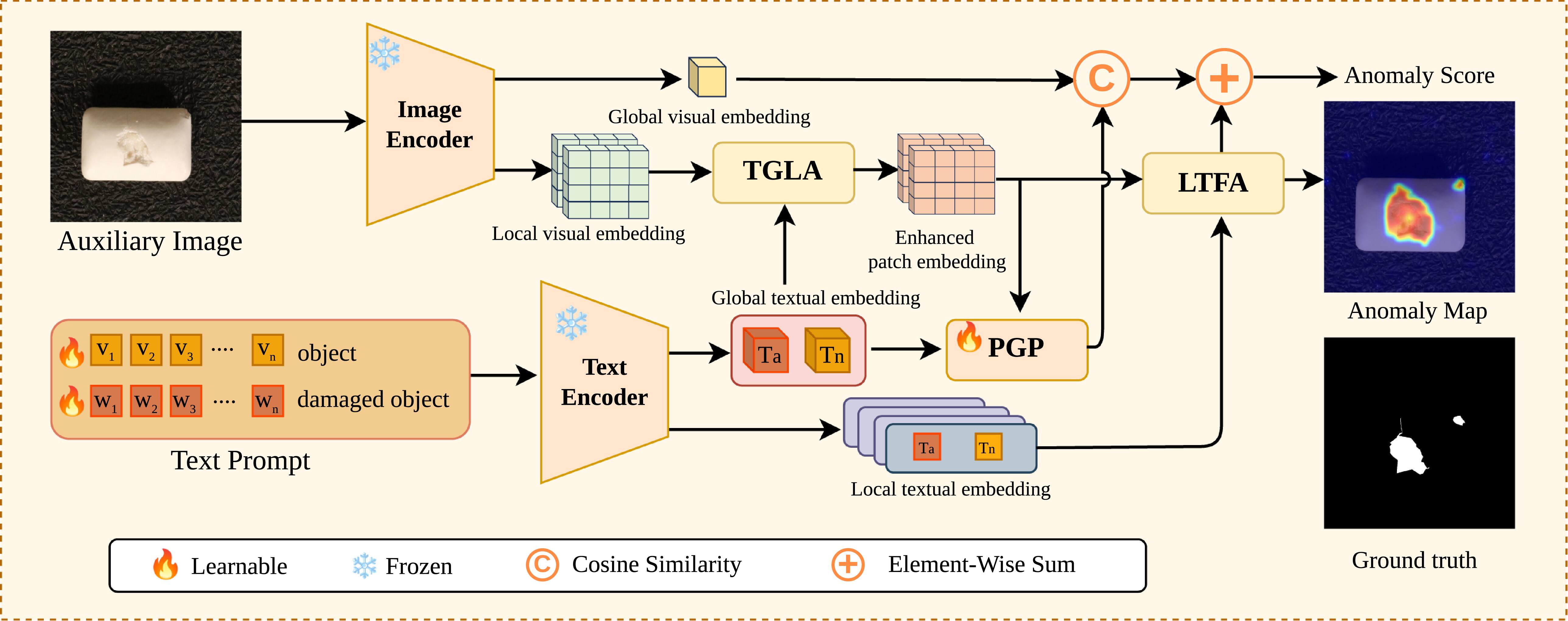 Bidirectional visual-text prompts for zero-shot anomaly detection ...
