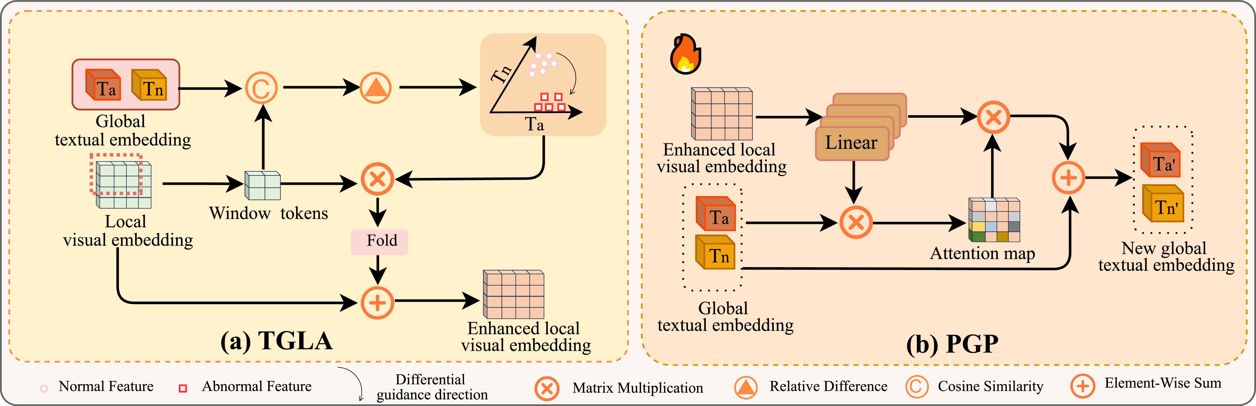 Bidirectional visual-text prompts for zero-shot anomaly detection ...