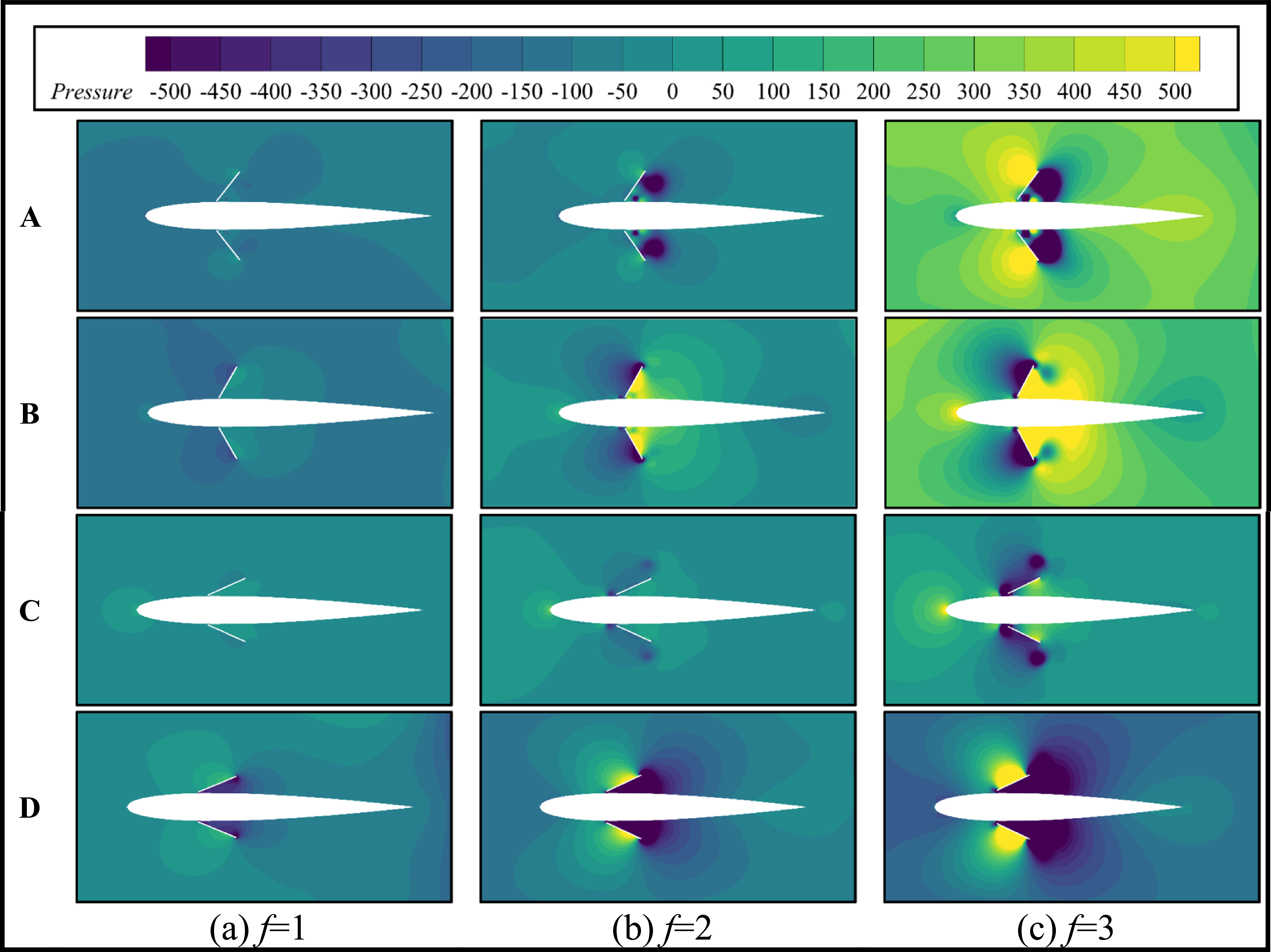 Effect of pectoral fin locomotion parameters on fish propulsive ...