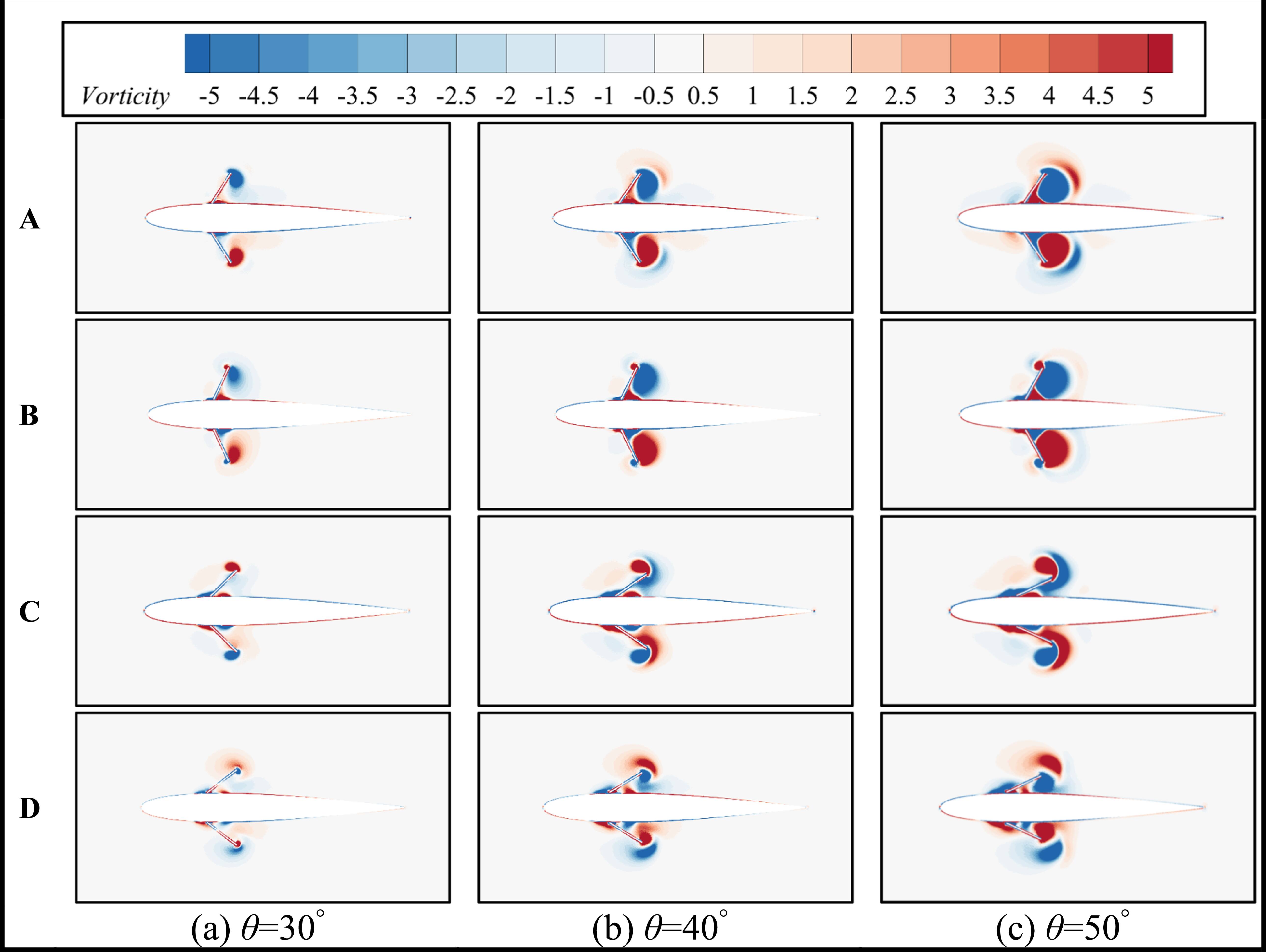 Effect of pectoral fin locomotion parameters on fish propulsive ...