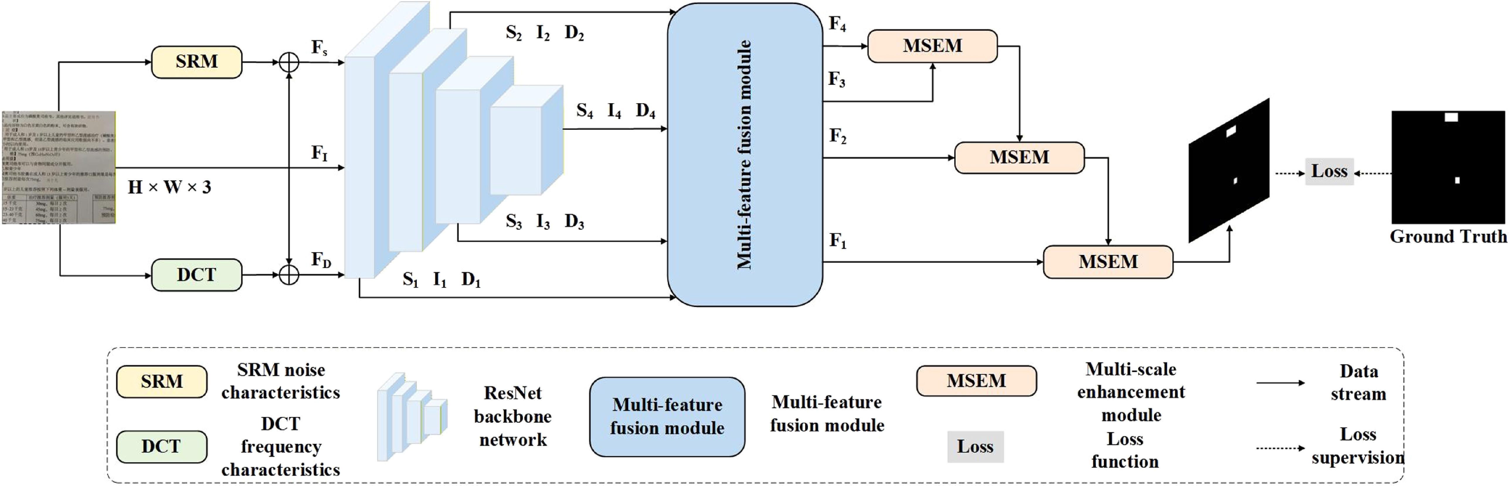 Document image tampering detection and location based on multi-scale ...