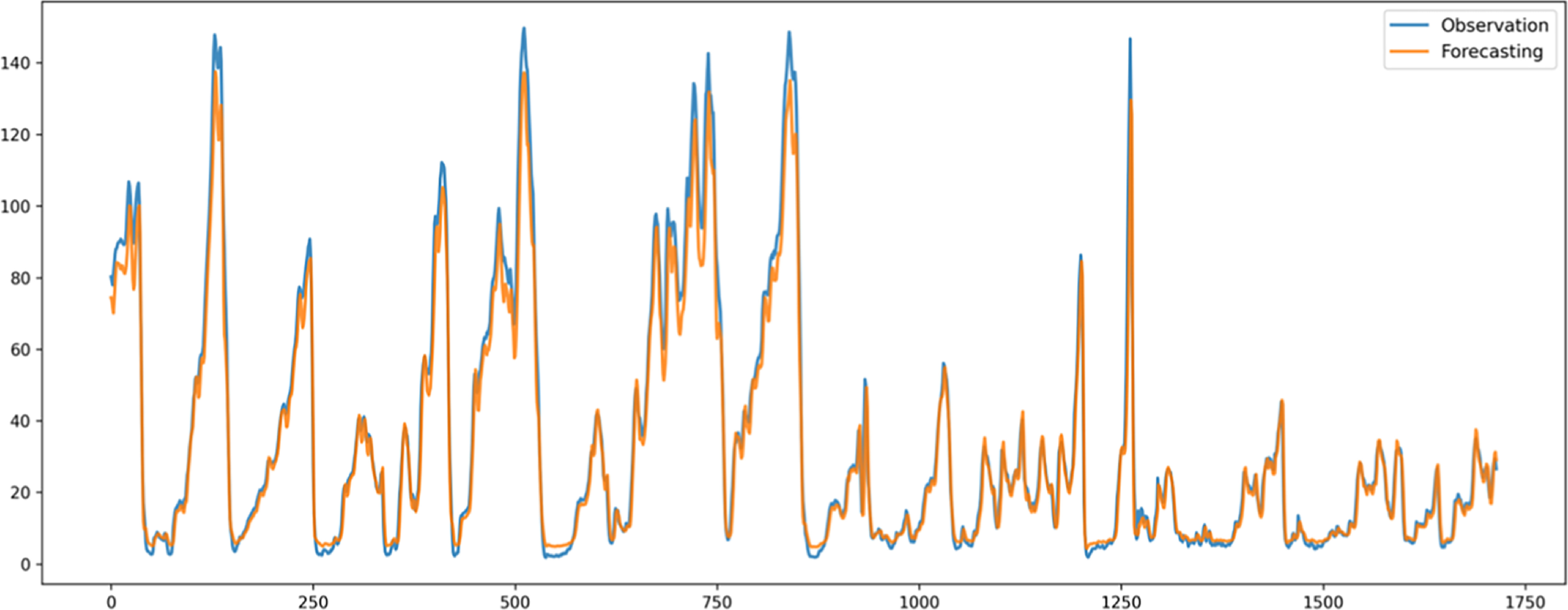 A multi-step forecasting framework for PM2.5 based on TVFEMD-OVMD ...
