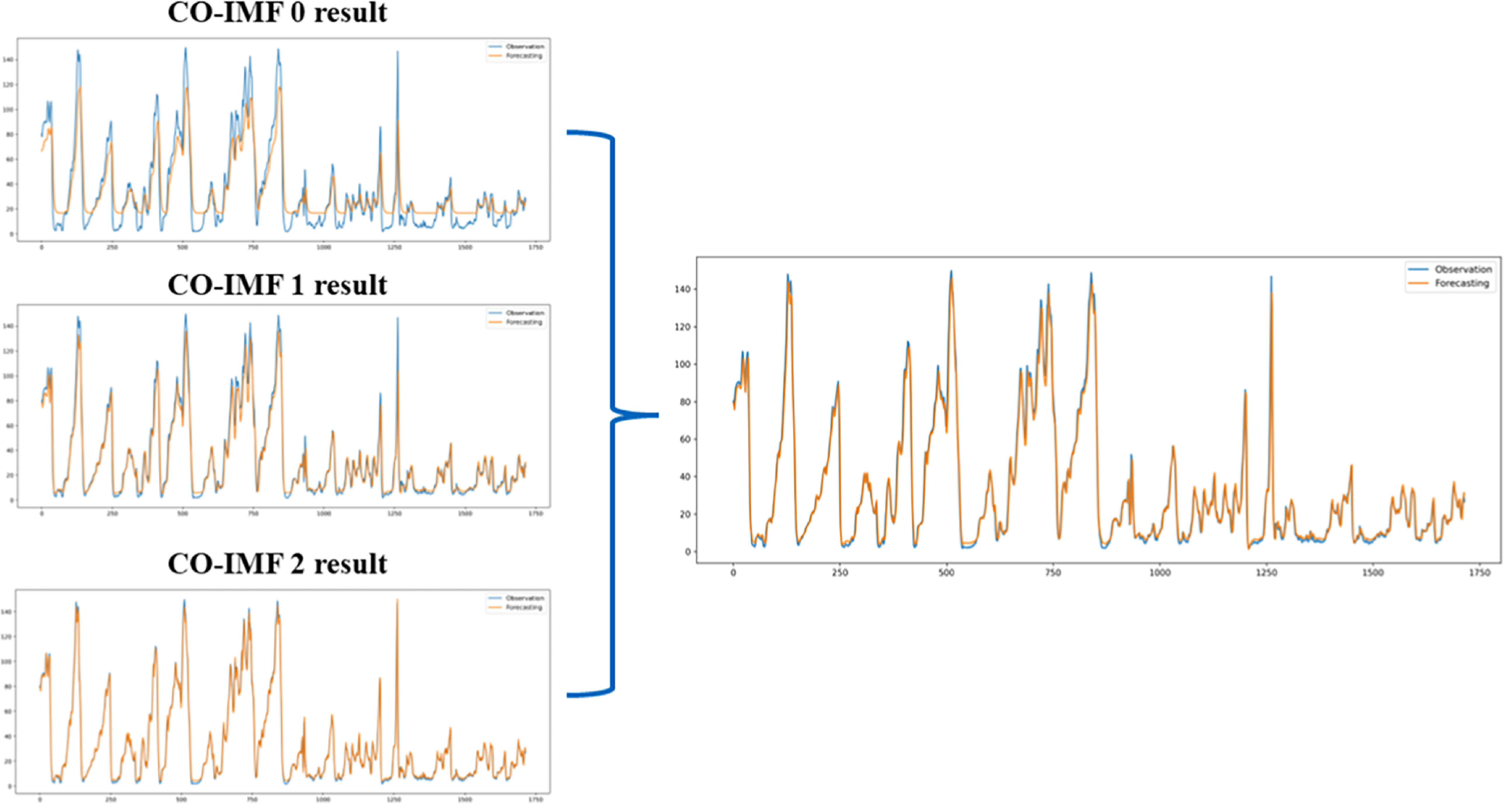 A multi-step forecasting framework for PM2.5 based on TVFEMD-OVMD ...