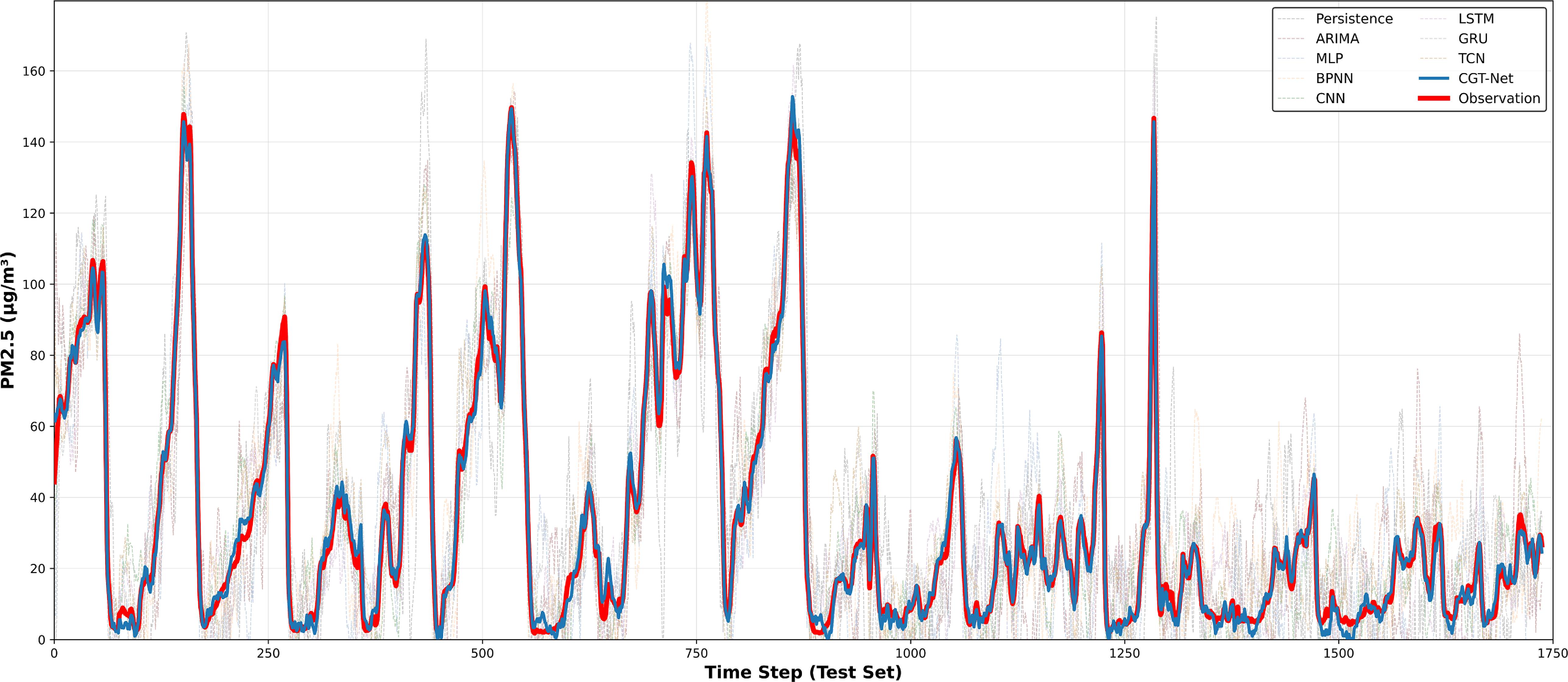 A multi-step forecasting framework for PM2.5 based on TVFEMD-OVMD ...