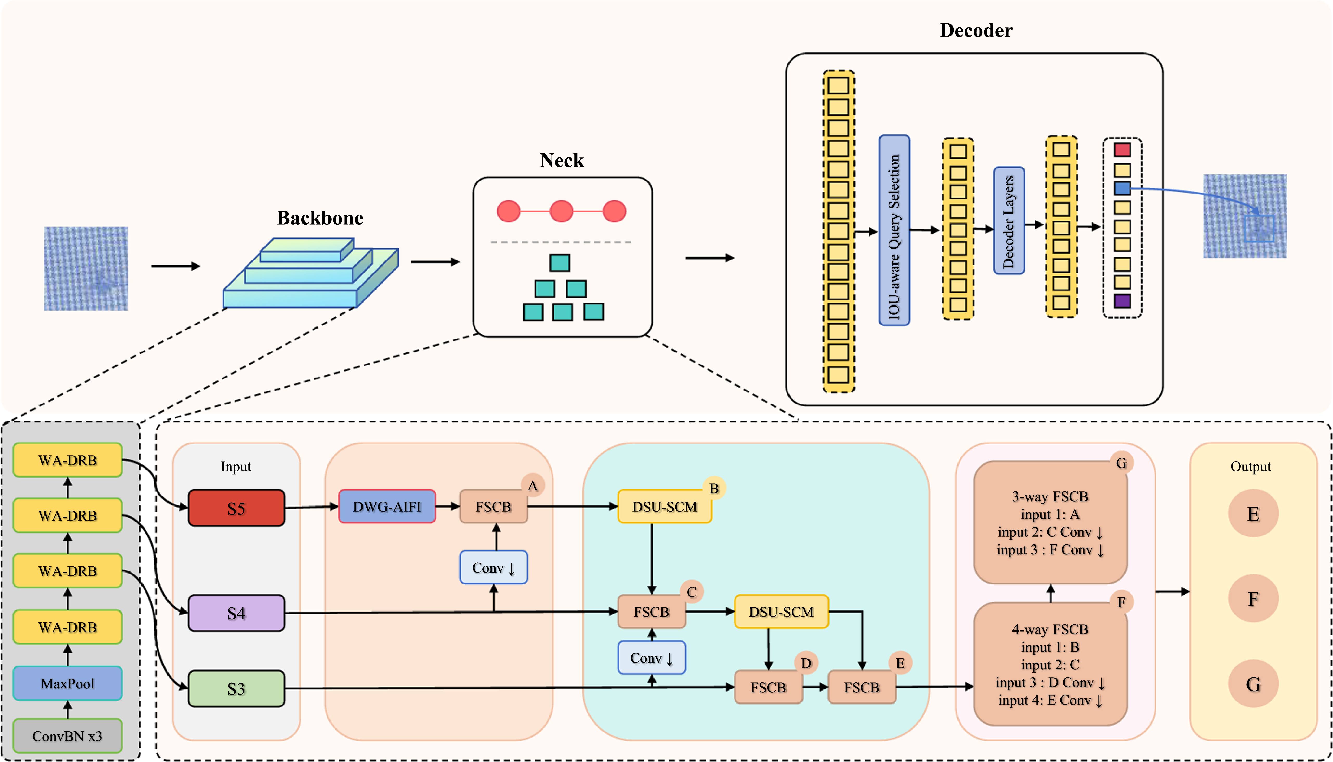 LMSENet: lightweight multi-scale feature enhancement network for fabric ...