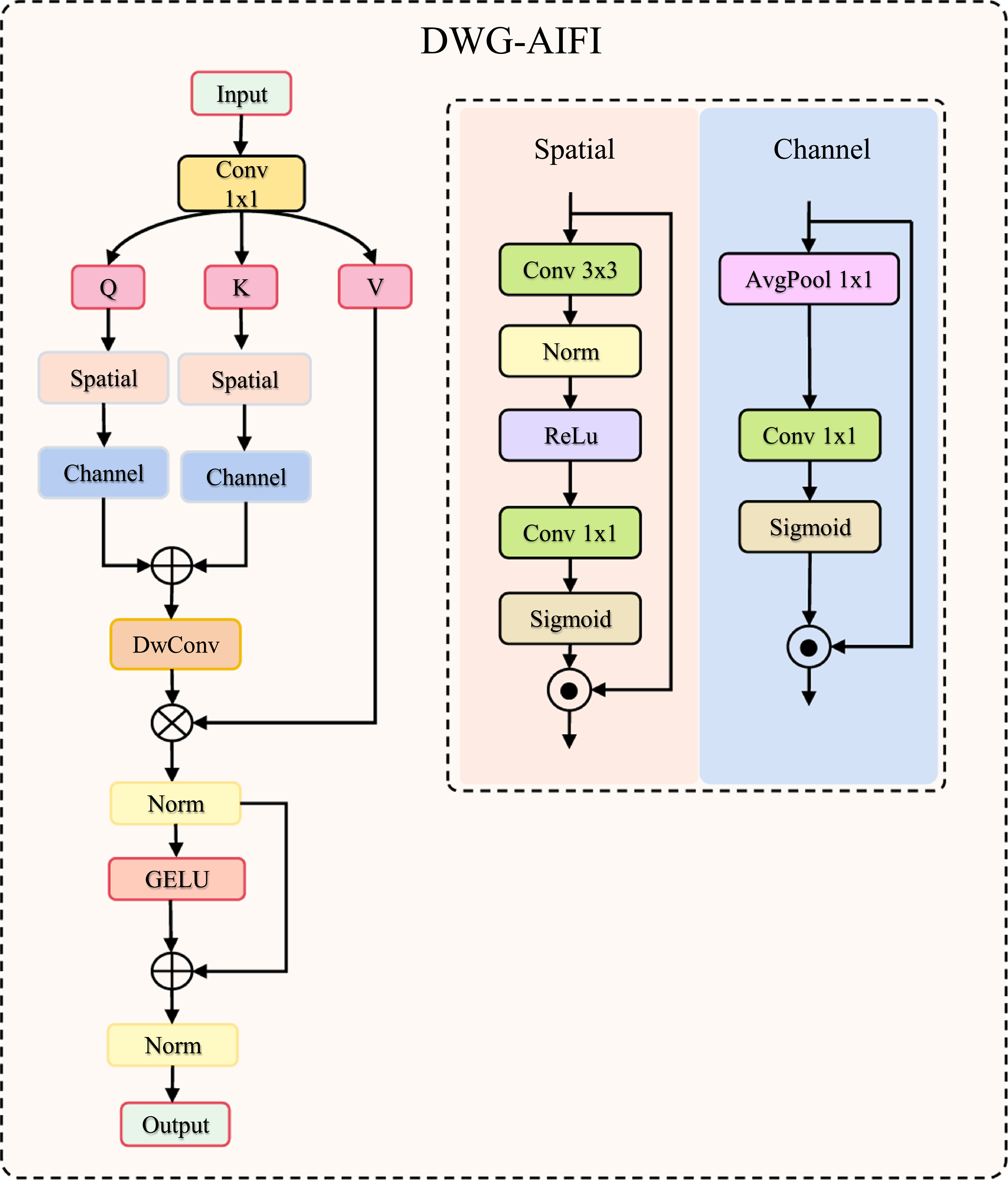 LMSENet: lightweight multi-scale feature enhancement network for fabric ...