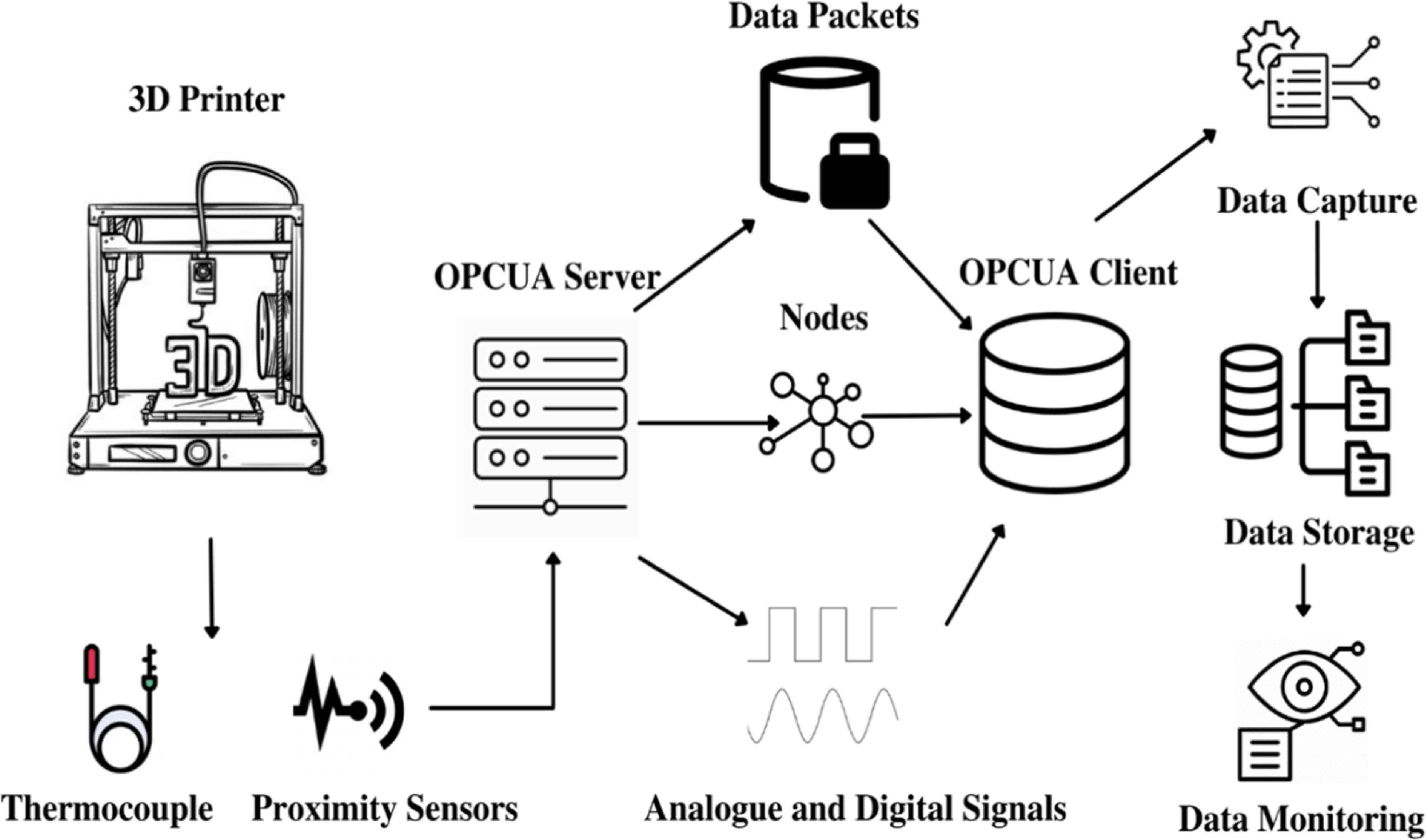 An ensemble stacking machine learning model for temperature prediction ...