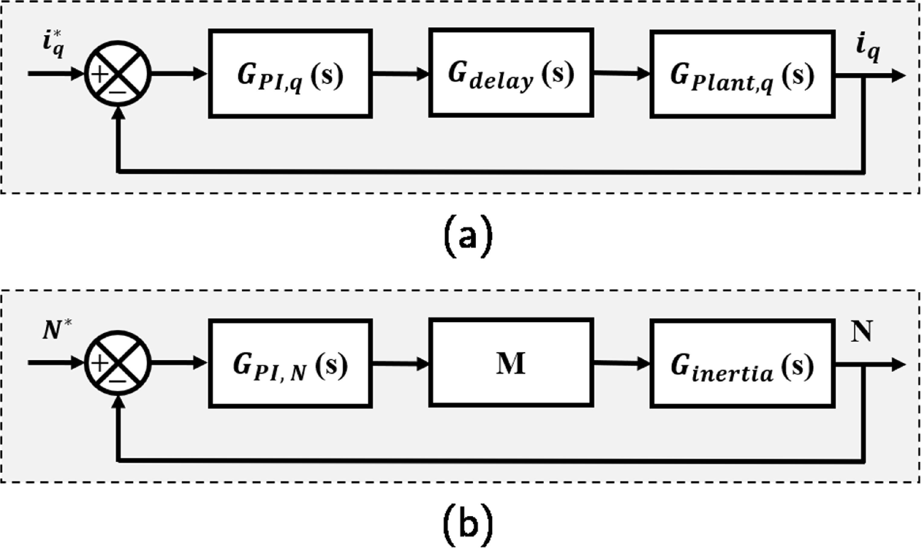 Pi Instrument Open Loop Control A Comprehensive PI controller design for PMSM field-oriented control ...