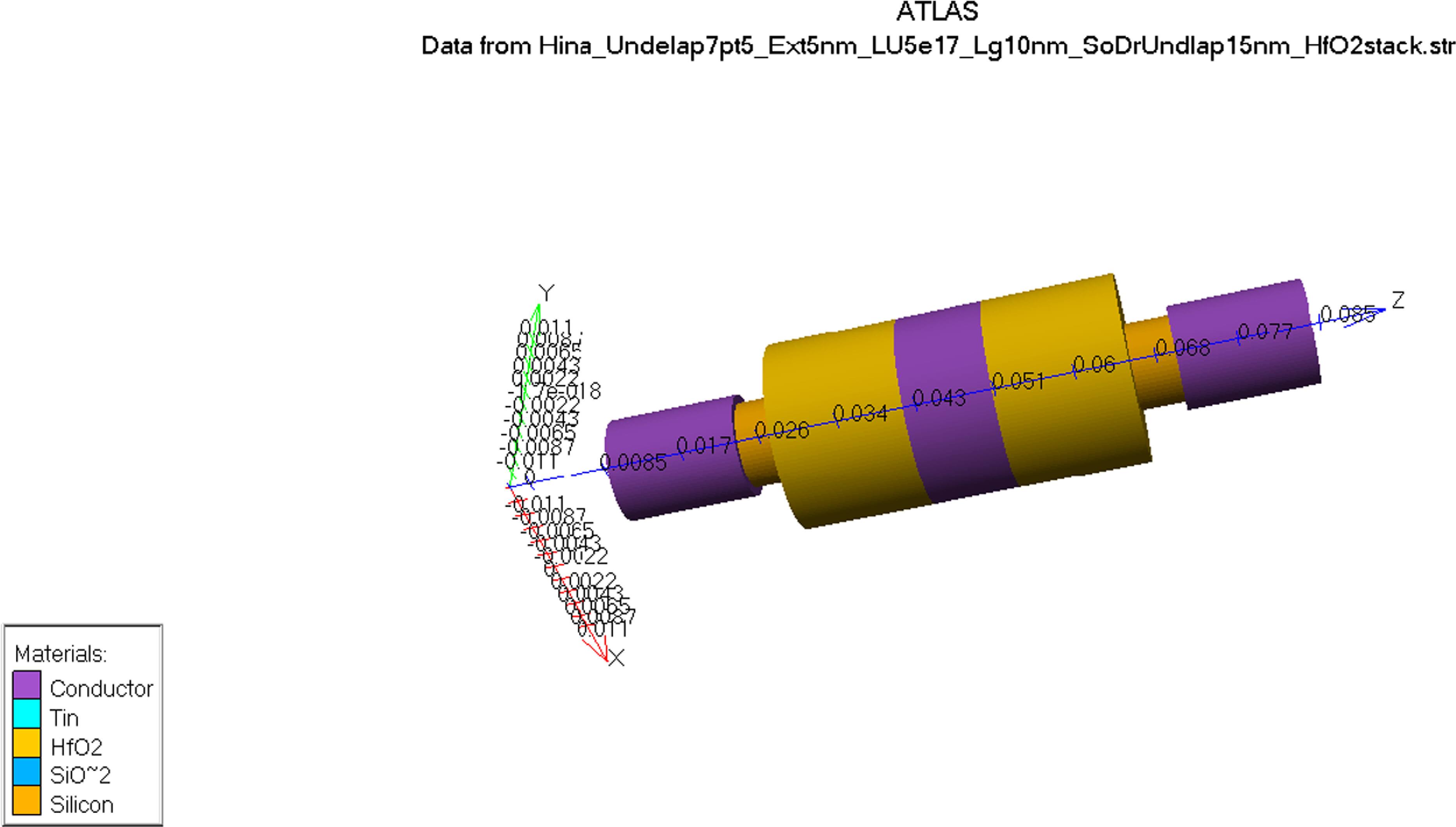 figure 1 from high-k spacer gate stack engineered,... Design and improved performance of gate stacked dual material gate all ...