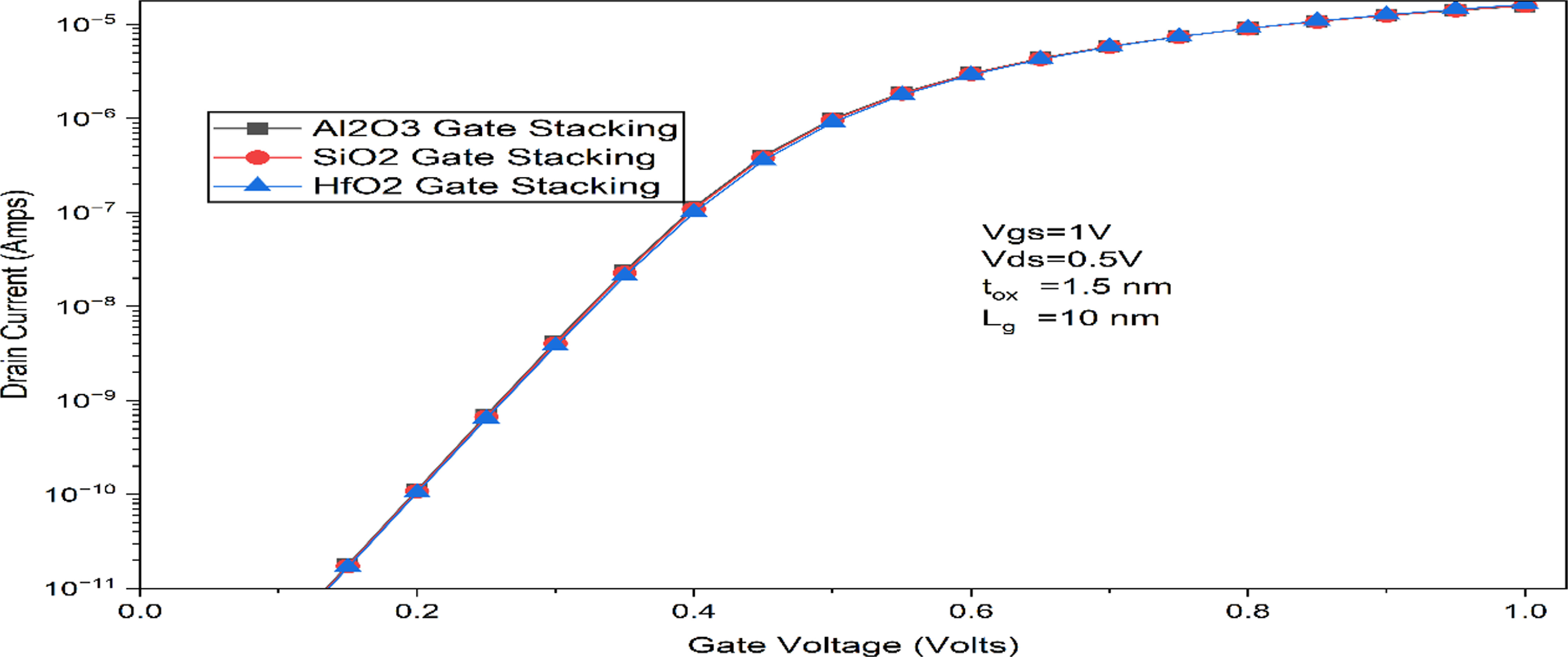figure 1 from high-k spacer gate stack engineered,... Design and improved performance of gate stacked dual material gate all ...
