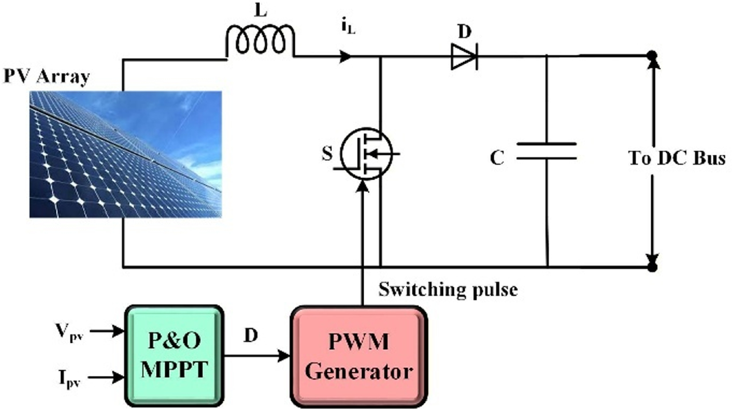 Hybrid PV–wind–battery microgrid power management using osprey ...