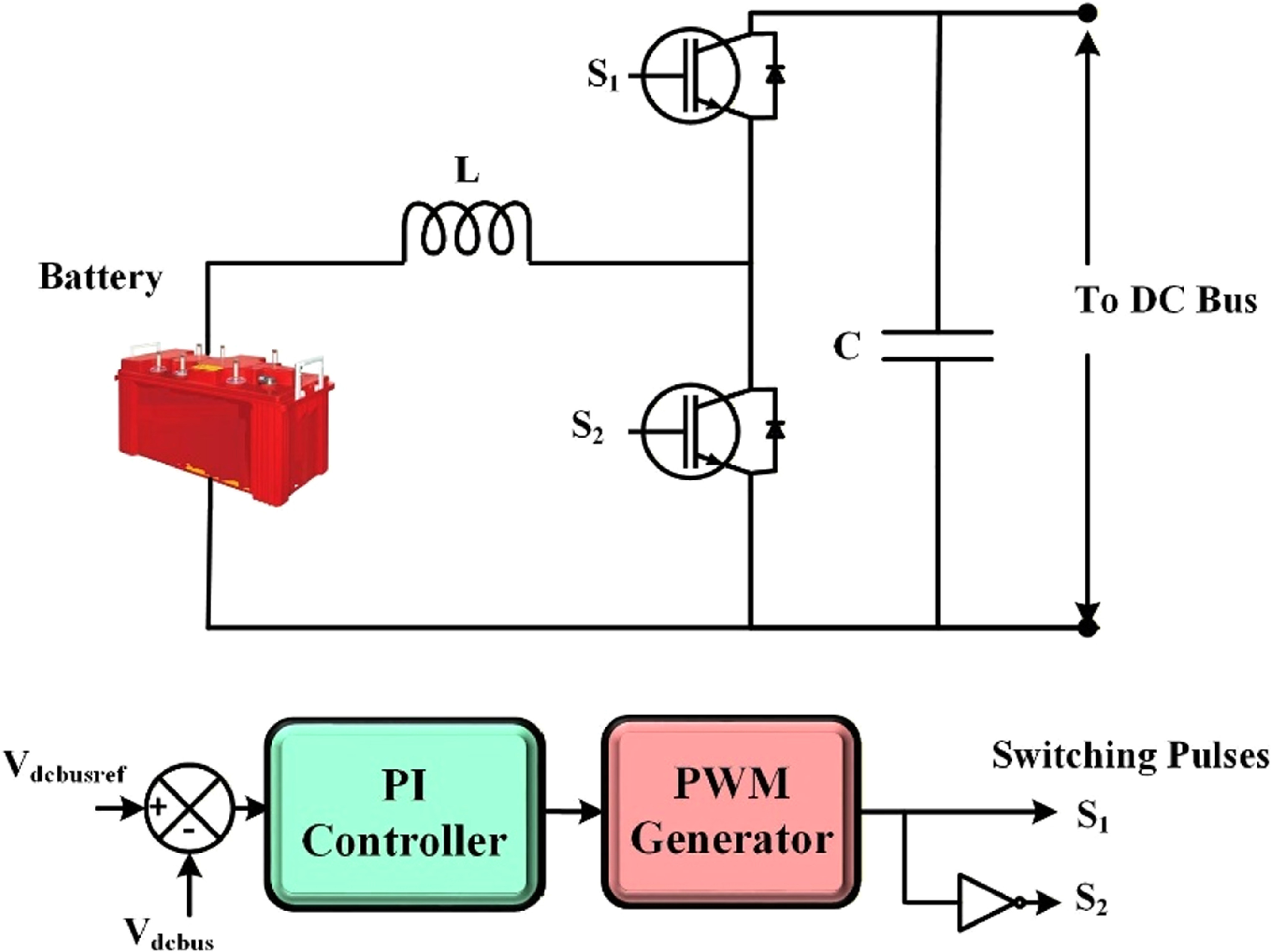 Hybrid PV–wind–battery microgrid power management using osprey ...
