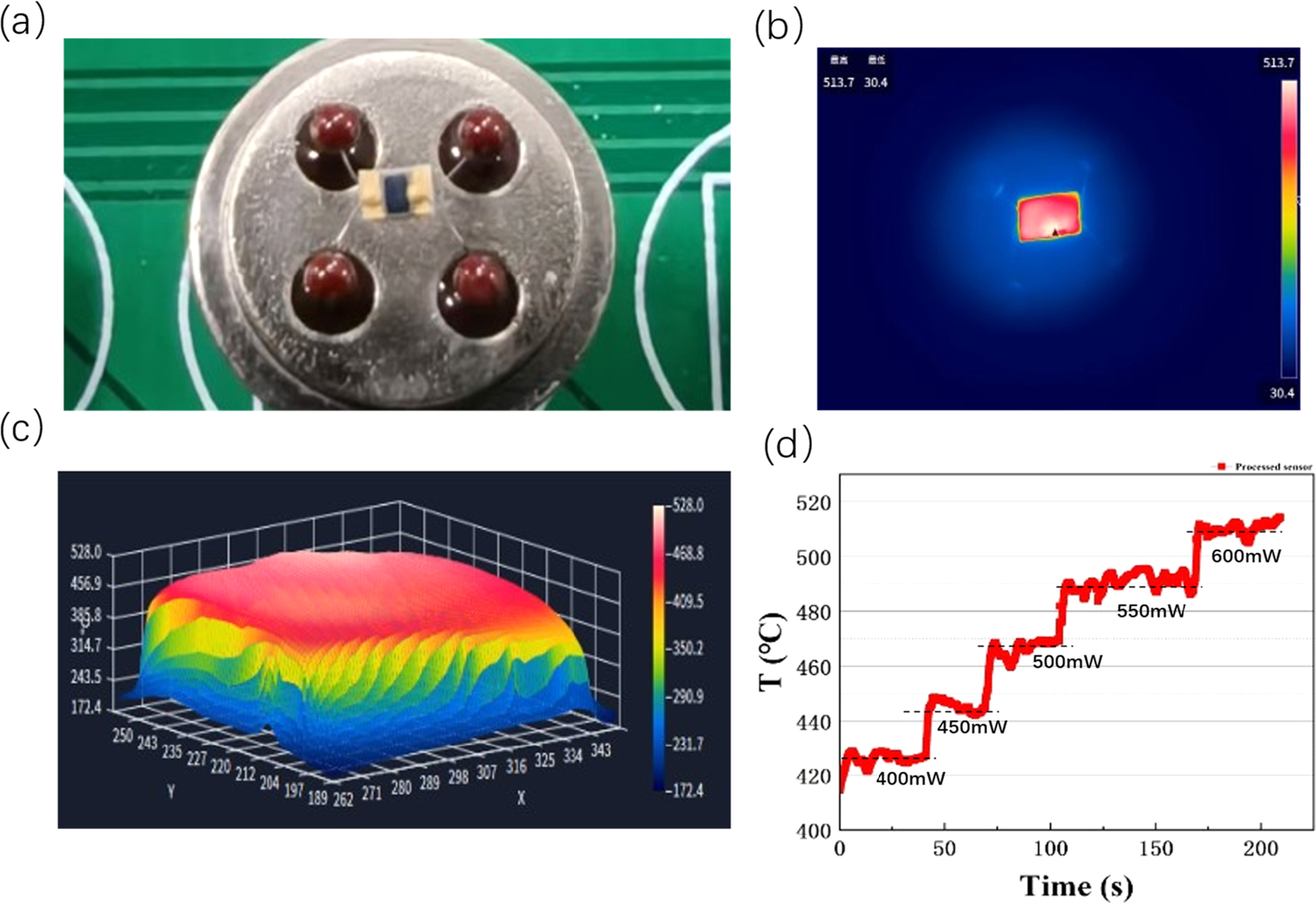 Effects of ozone treatment on the baseline stability of Pd-modified ...